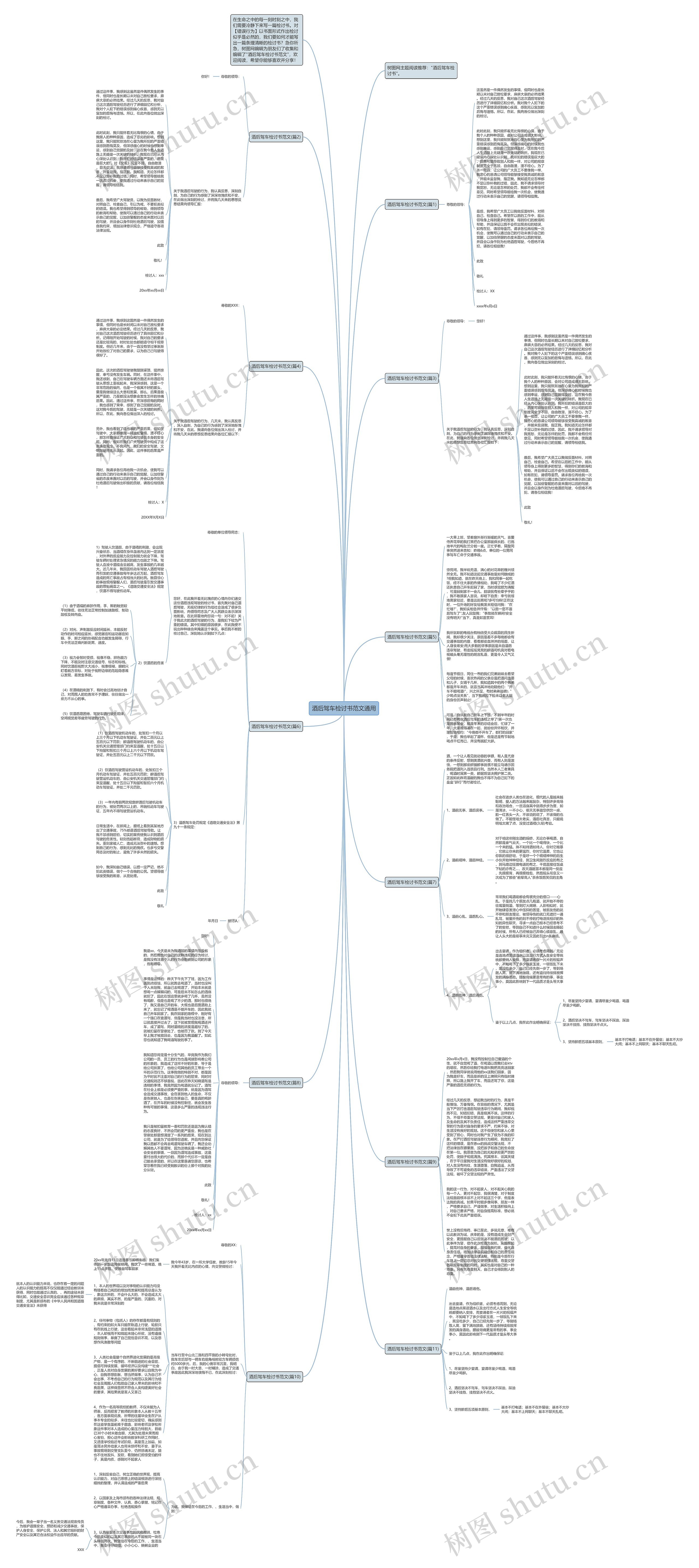 酒后驾车检讨书范文通用思维导图