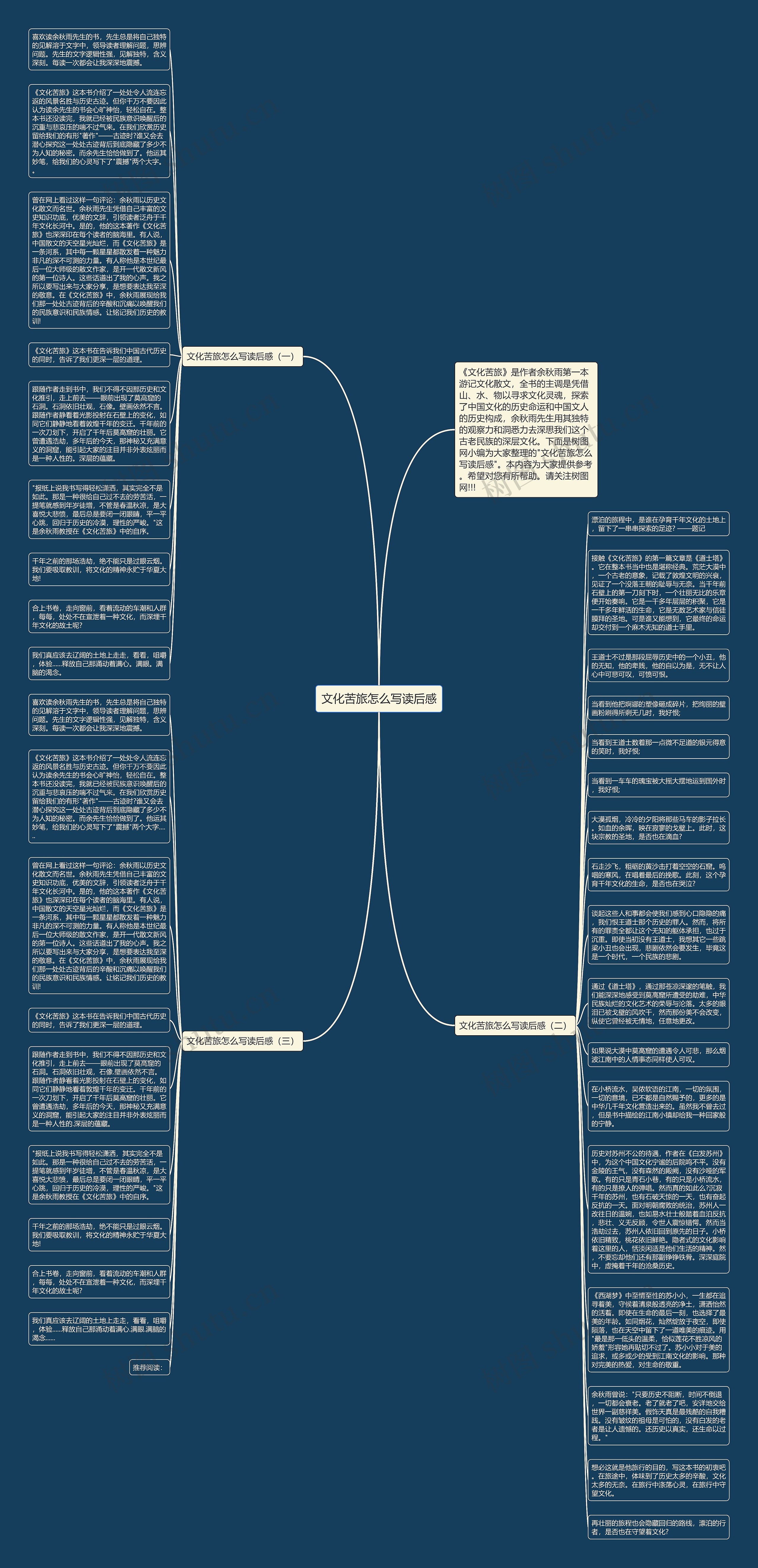 文化苦旅怎么写读后感思维导图