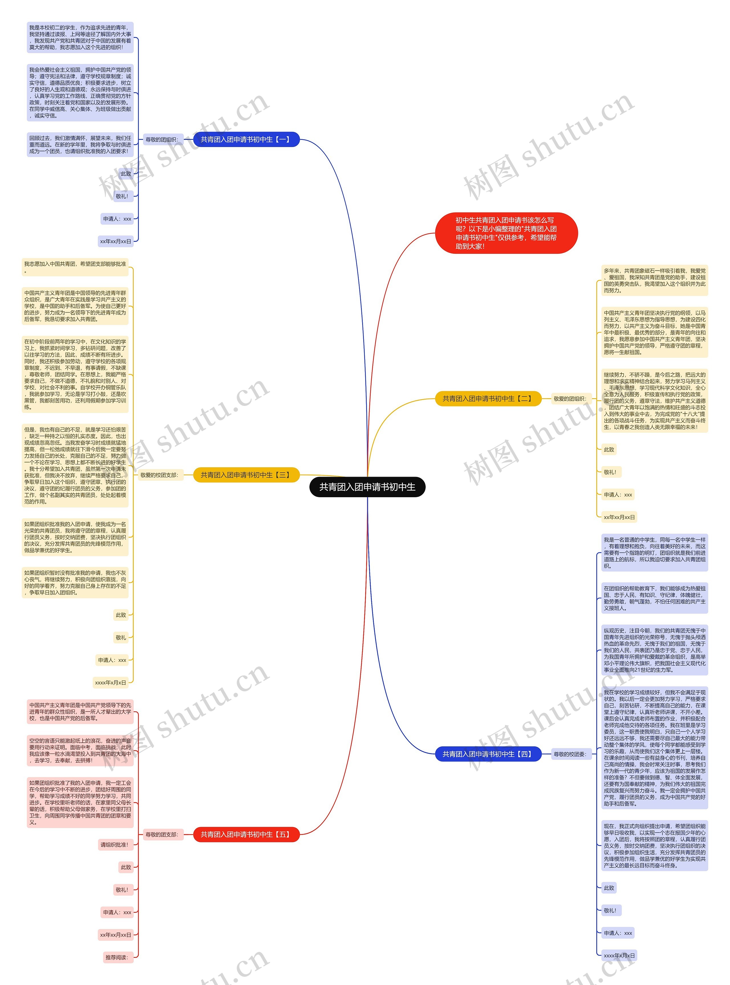 共青团入团申请书初中生思维导图