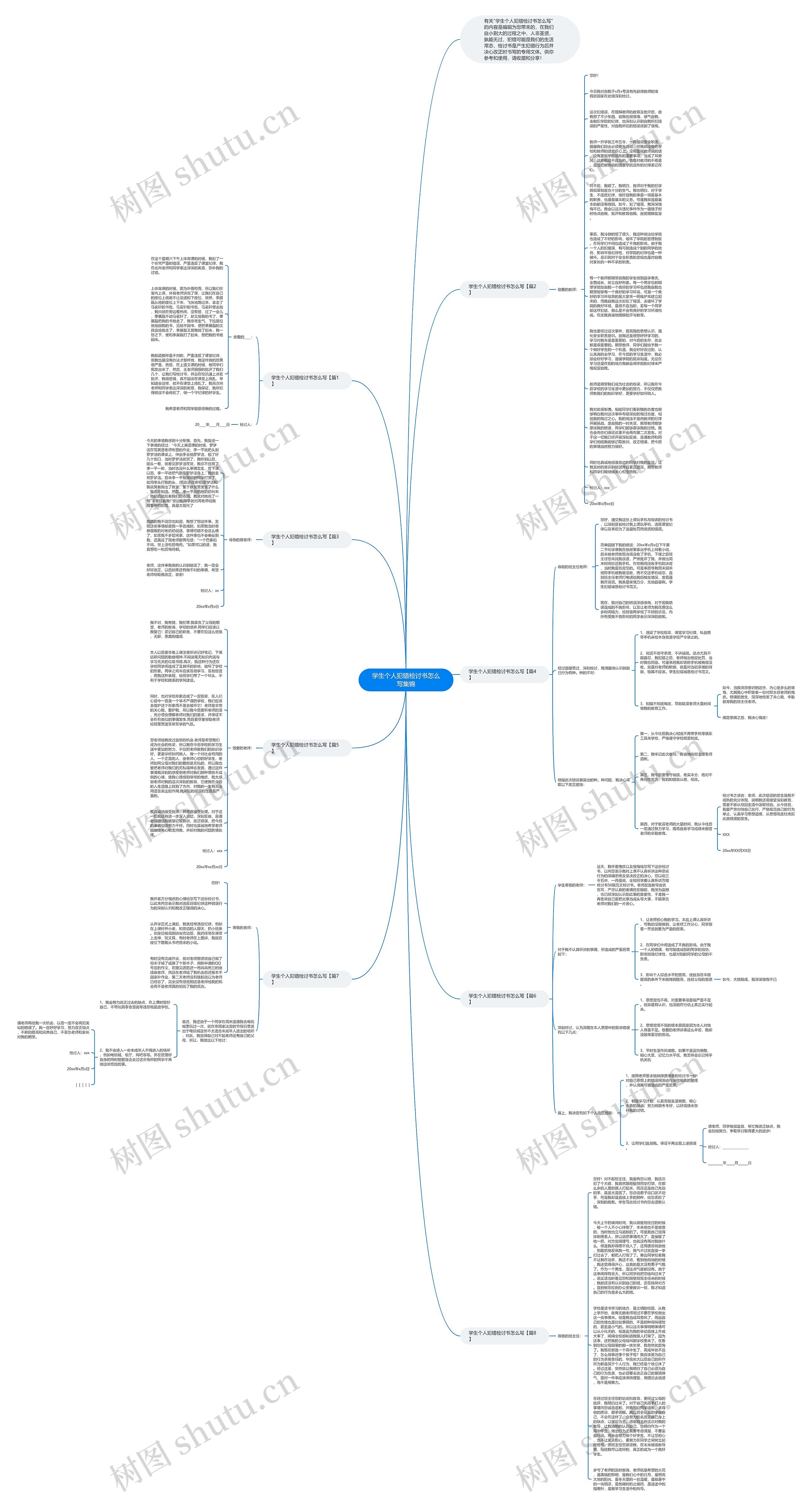 学生个人犯错检讨书怎么写集锦思维导图