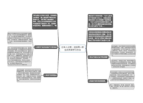 过来人分享：送给高一新生的英语学习方法