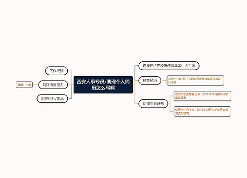 西安人事专员/助理个人简历怎么写啊