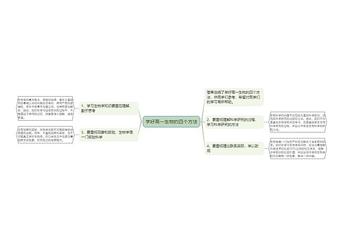 学好高一生物的四个方法