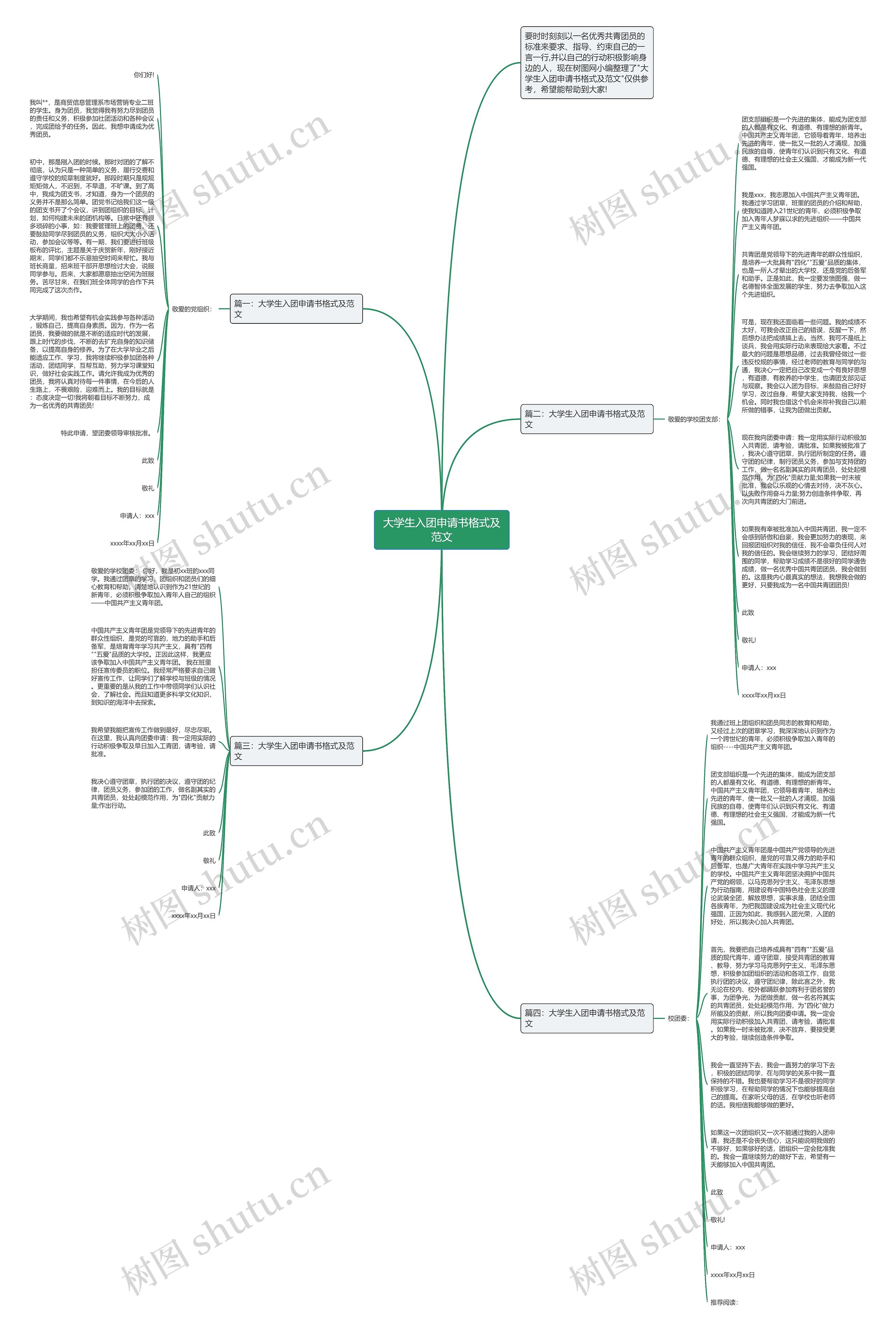 大学生入团申请书格式及范文思维导图