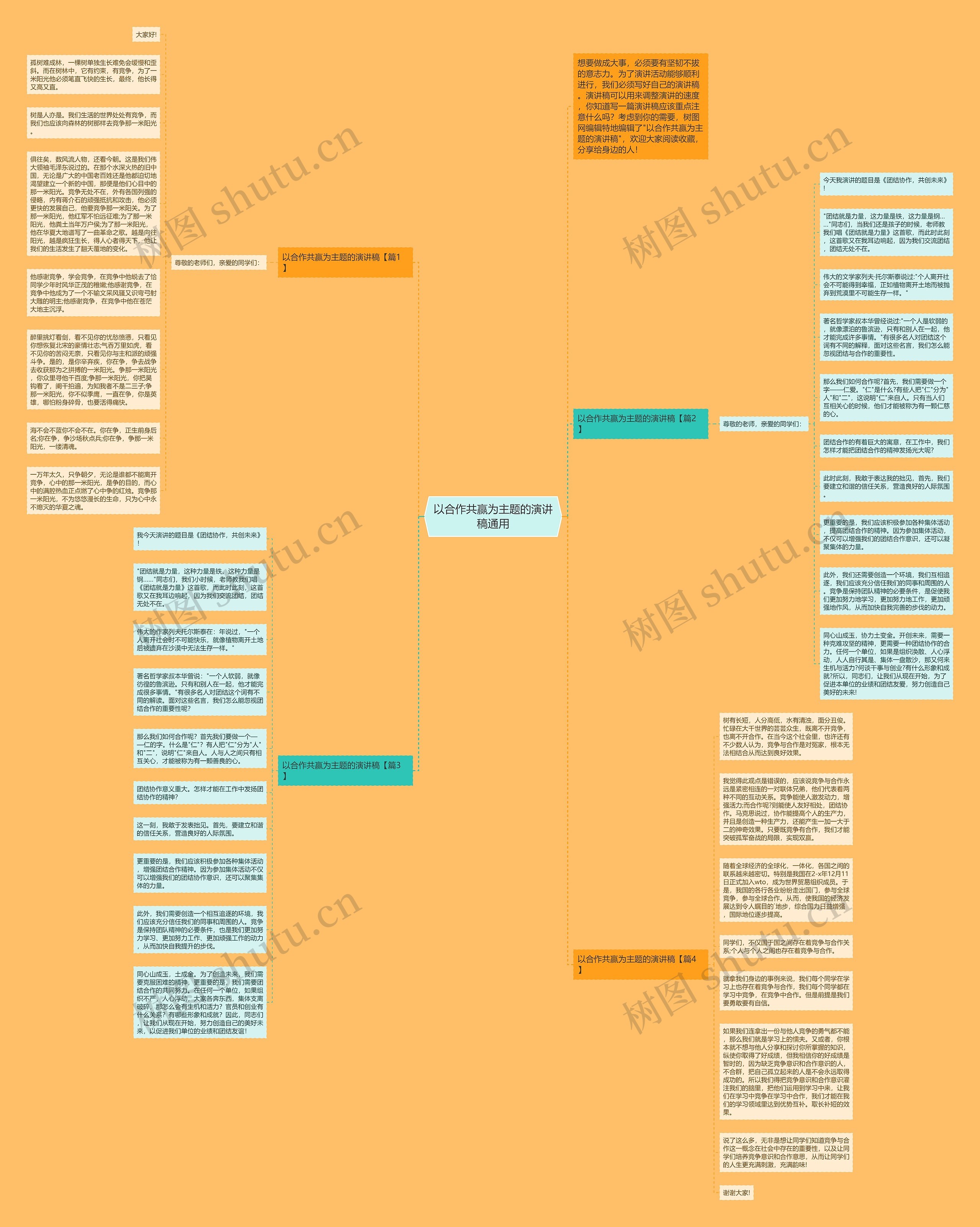 以合作共赢为主题的演讲稿通用思维导图