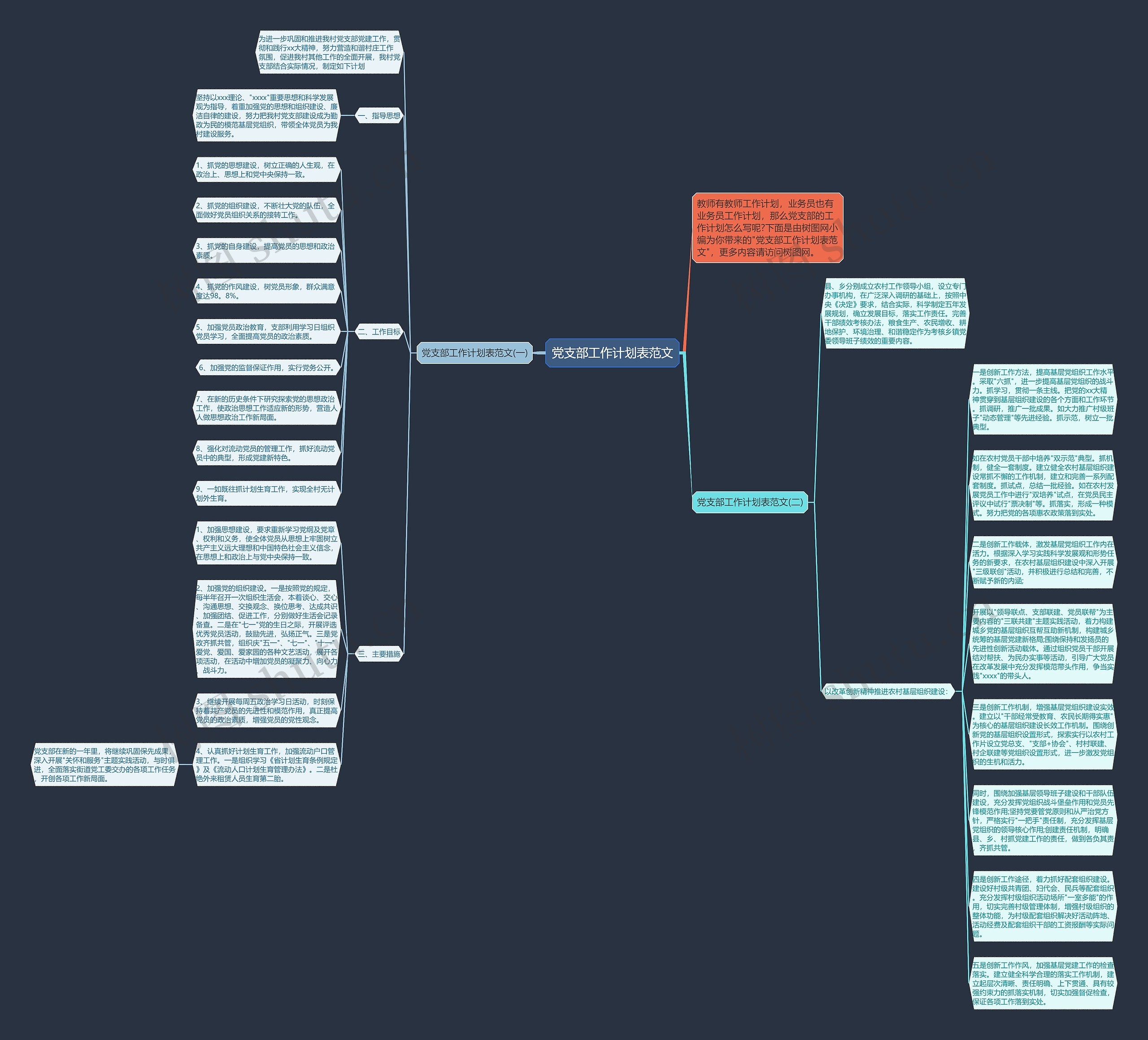 党支部工作计划表范文思维导图