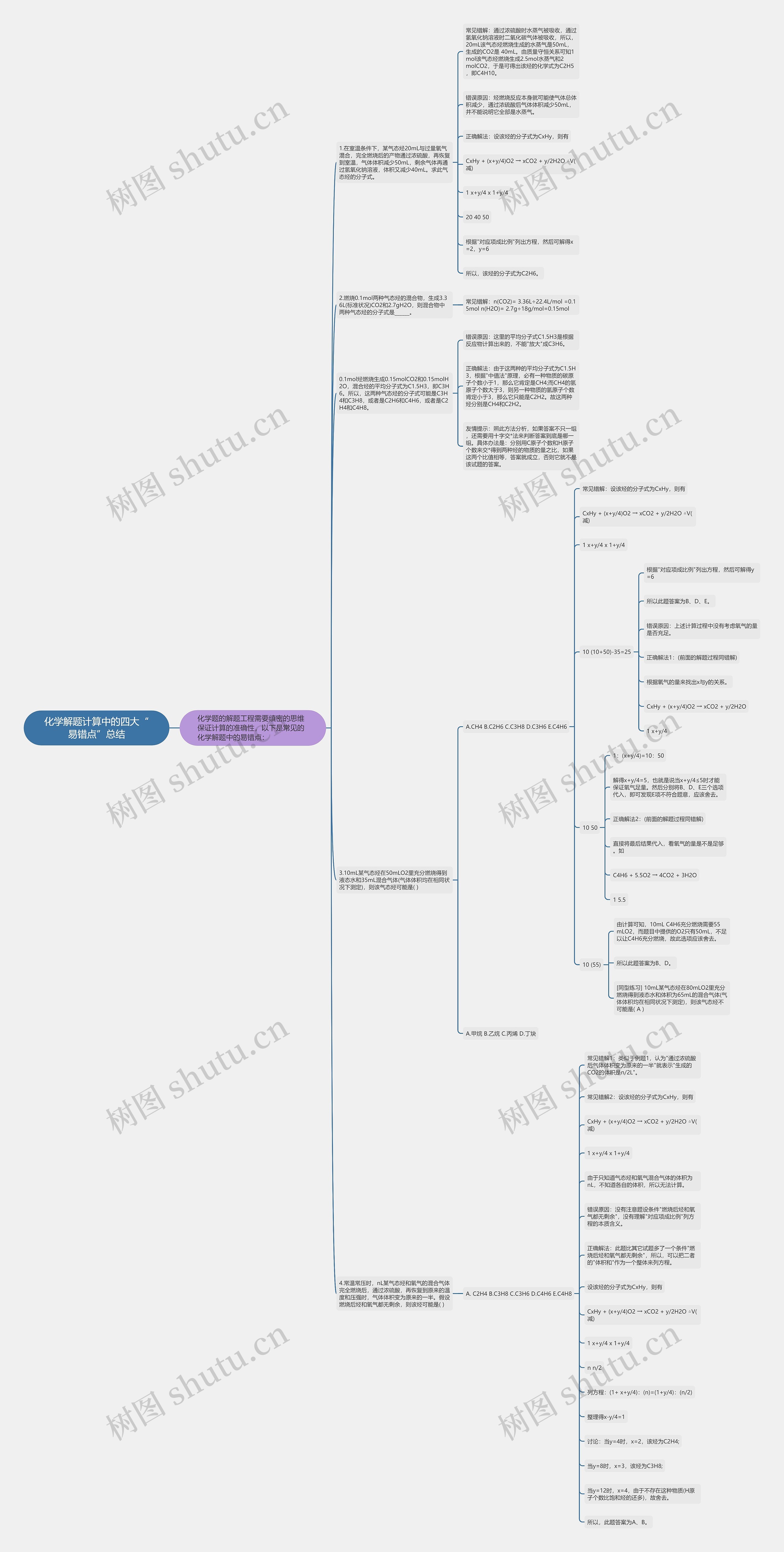 化学解题计算中的四大“易错点”总结思维导图