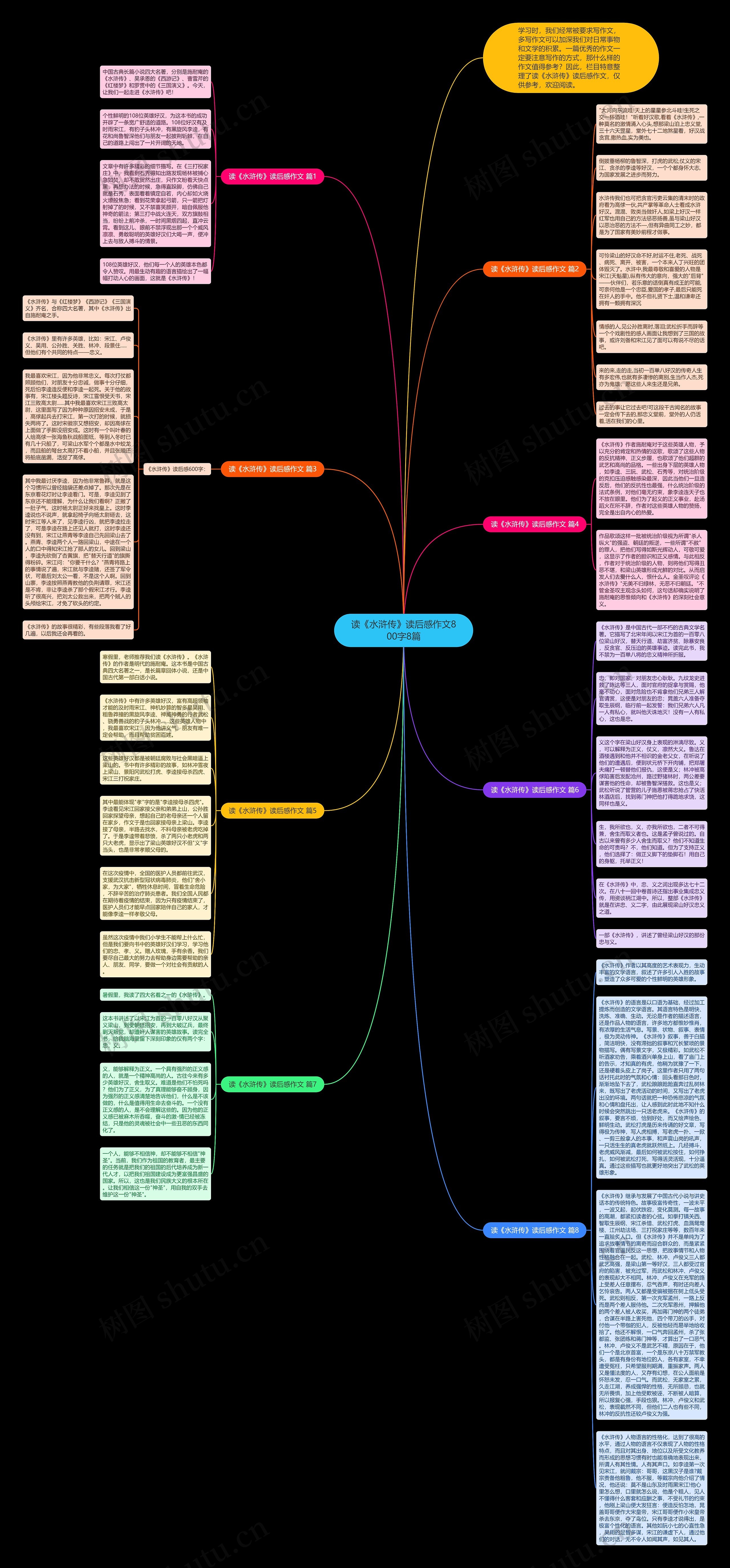 读《水浒传》读后感作文800字8篇思维导图