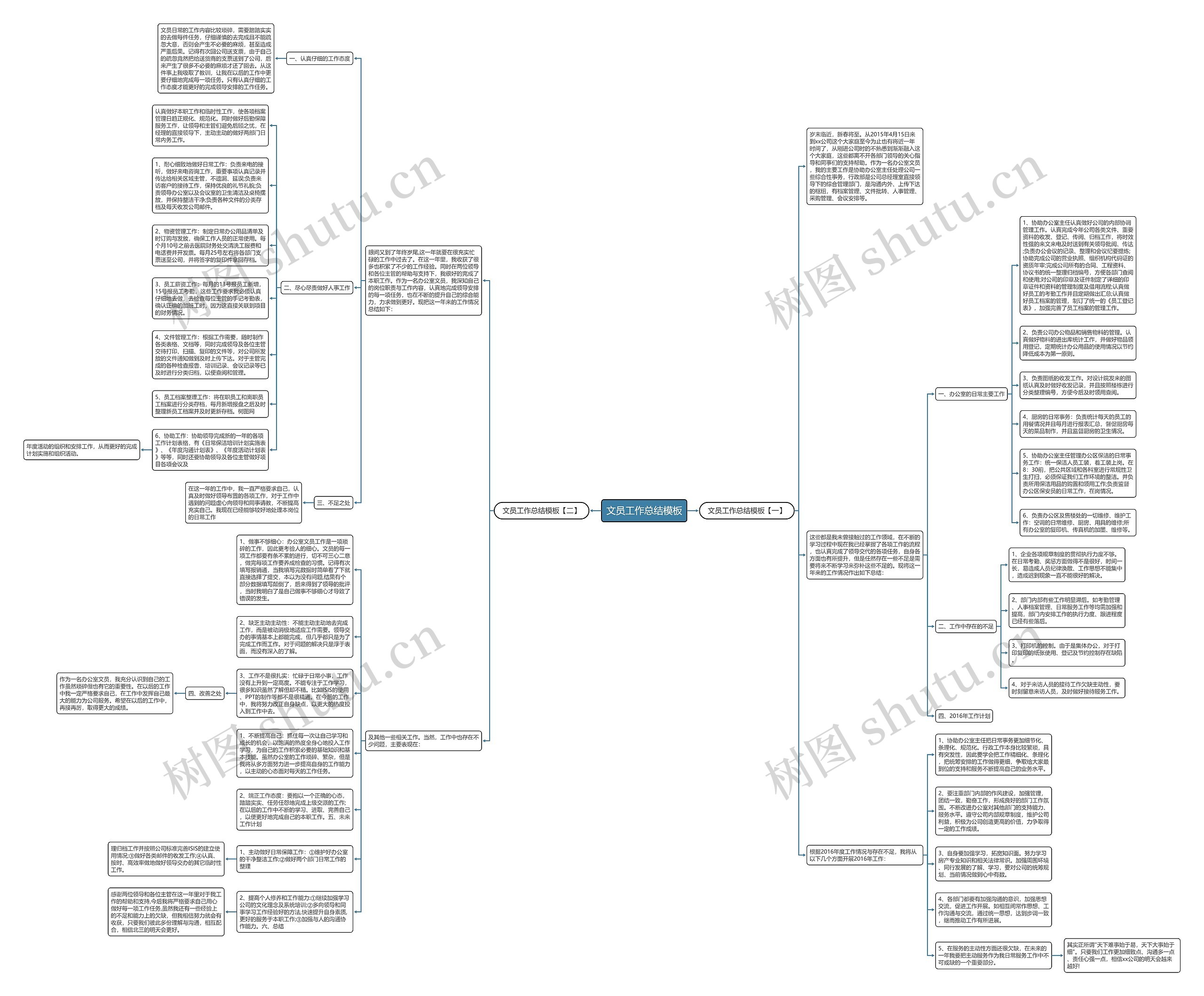 文员工作总结思维导图