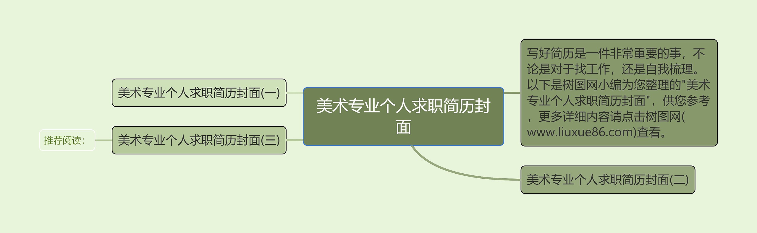 美术专业个人求职简历封面思维导图