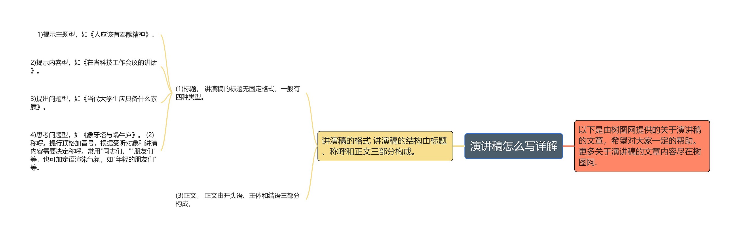 演讲稿怎么写详解