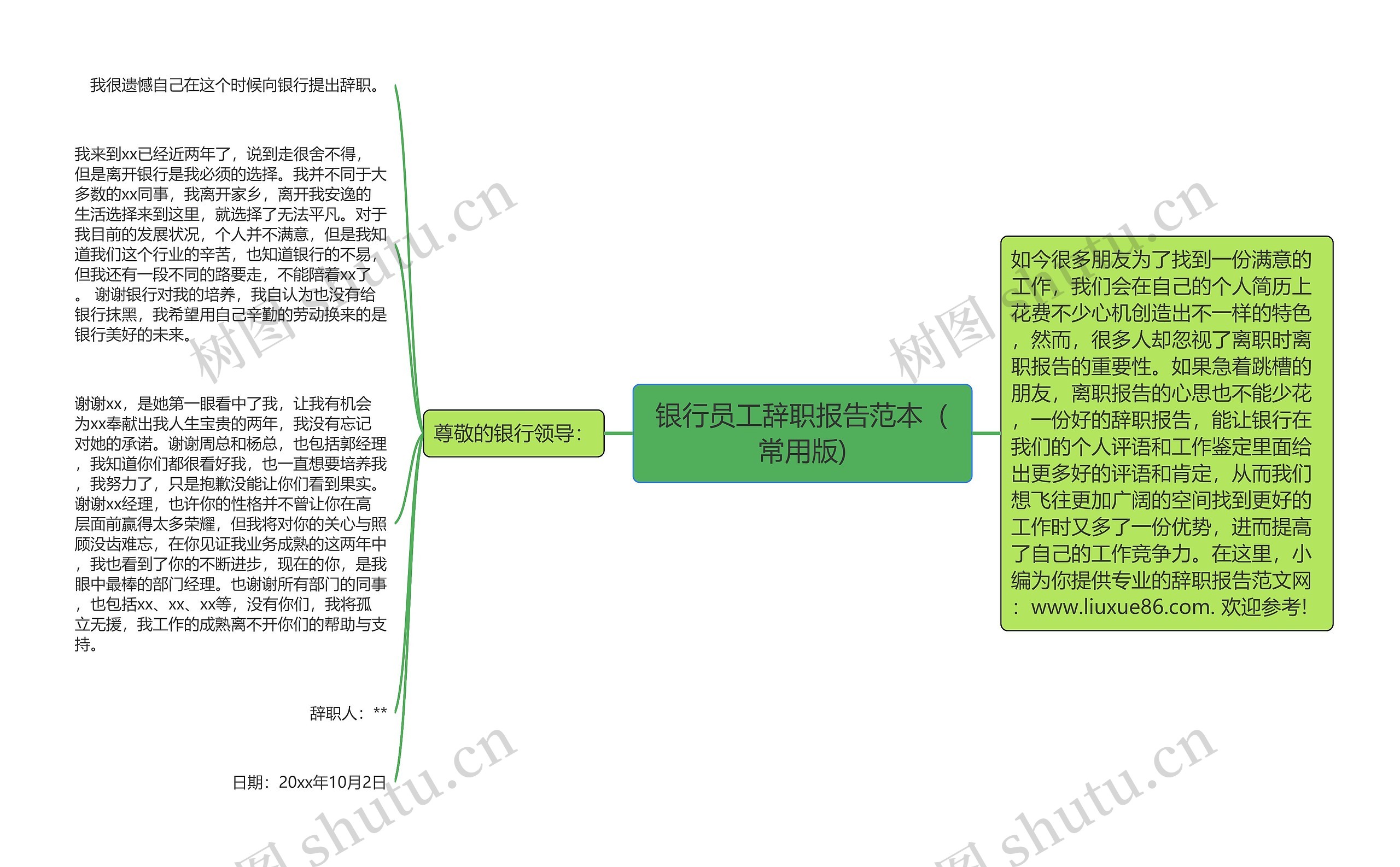 银行员工辞职报告范本(常用版)思维导图高清图 银行员工辞职报告范本(常用版)思维导图