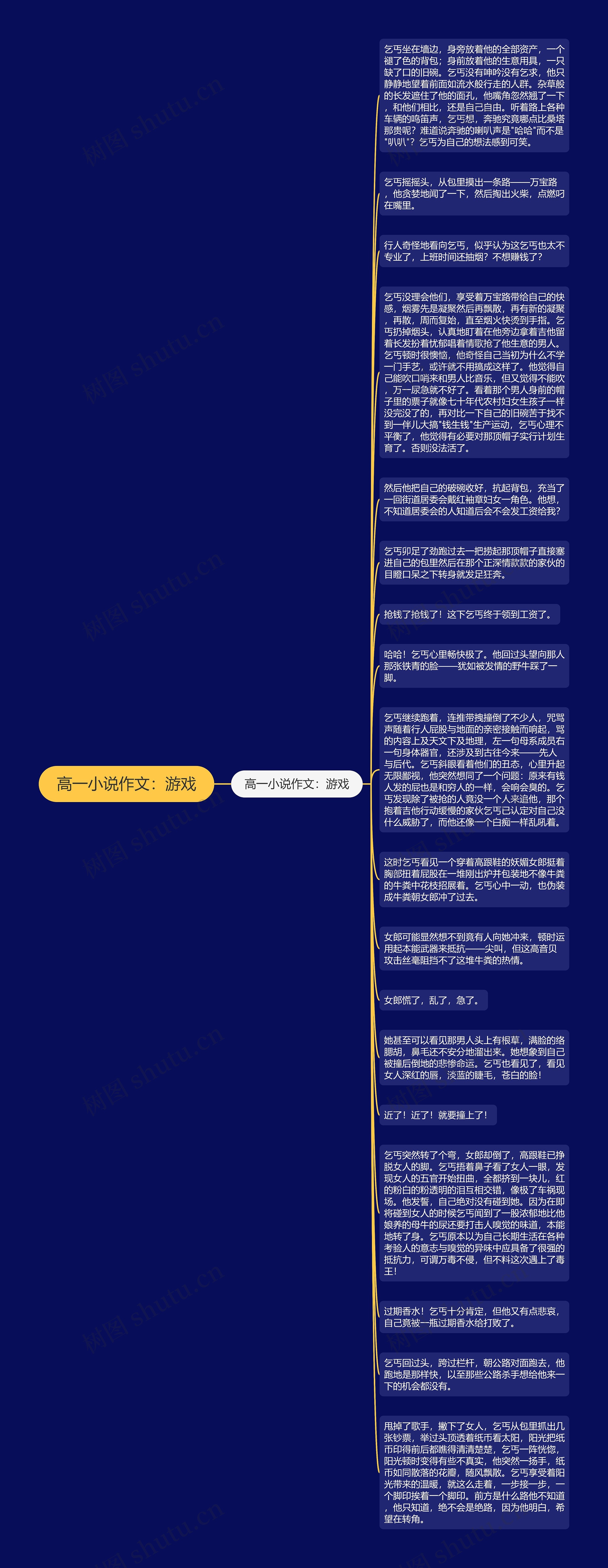高一小说作文：游戏