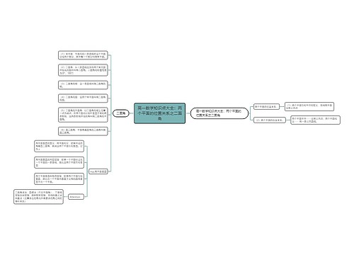 高一数学知识点大全：两个平面的位置关系之二面角思维导图