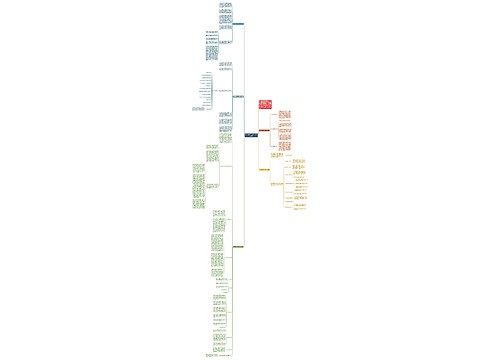 房产策划工作计划怎么写1500字