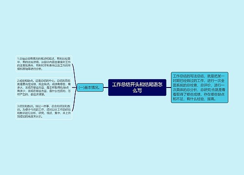 工作总结开头和结尾语怎么写