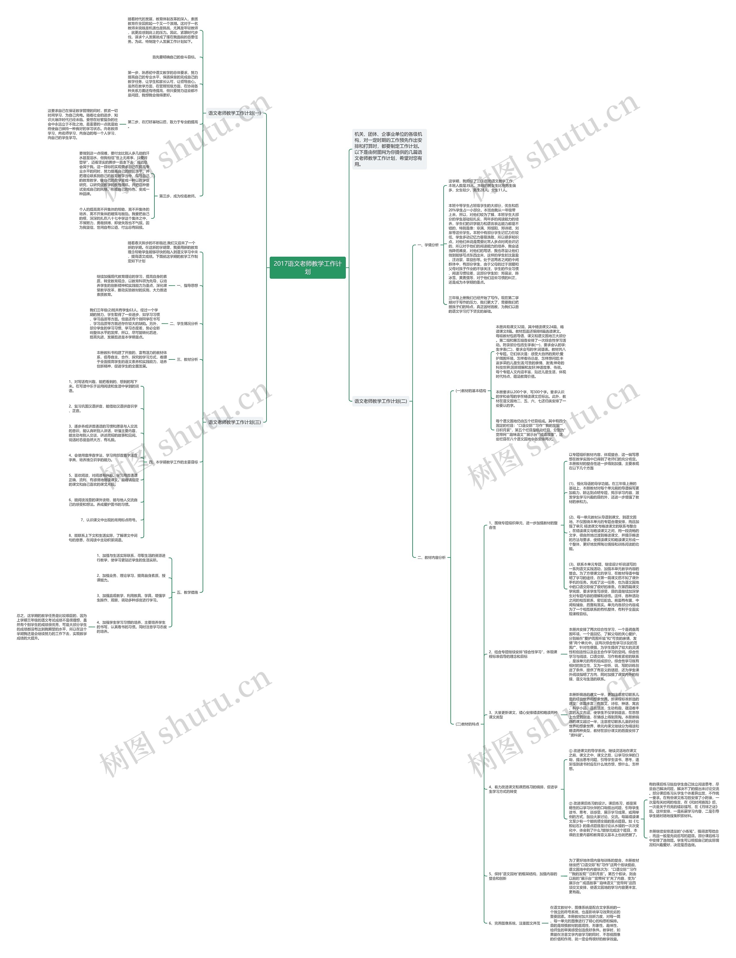 2017语文老师教学工作计划思维导图高清图 2017语文老师教学工作计划思维导图