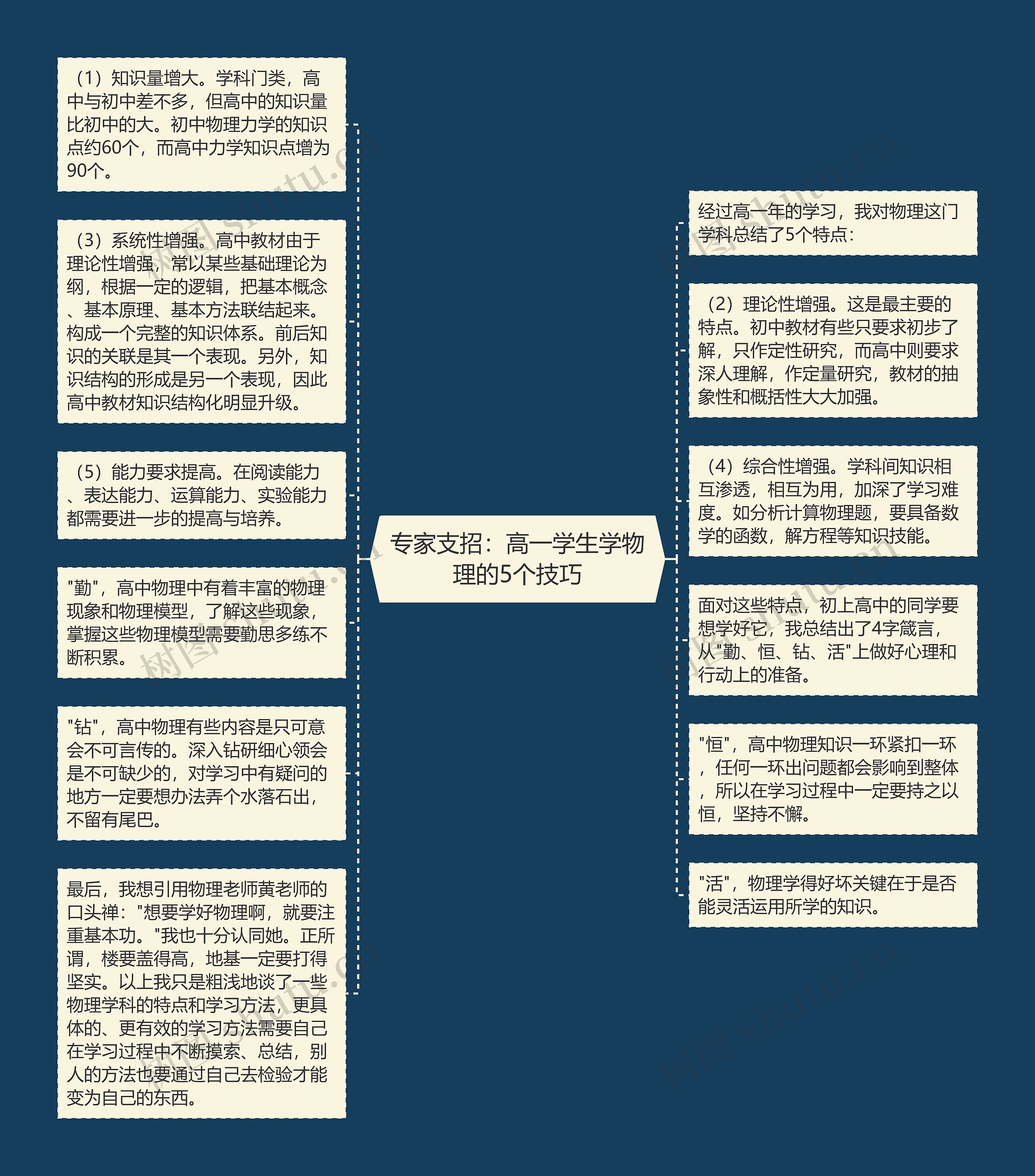 专家支招：高一学生学物理的5个技巧思维导图