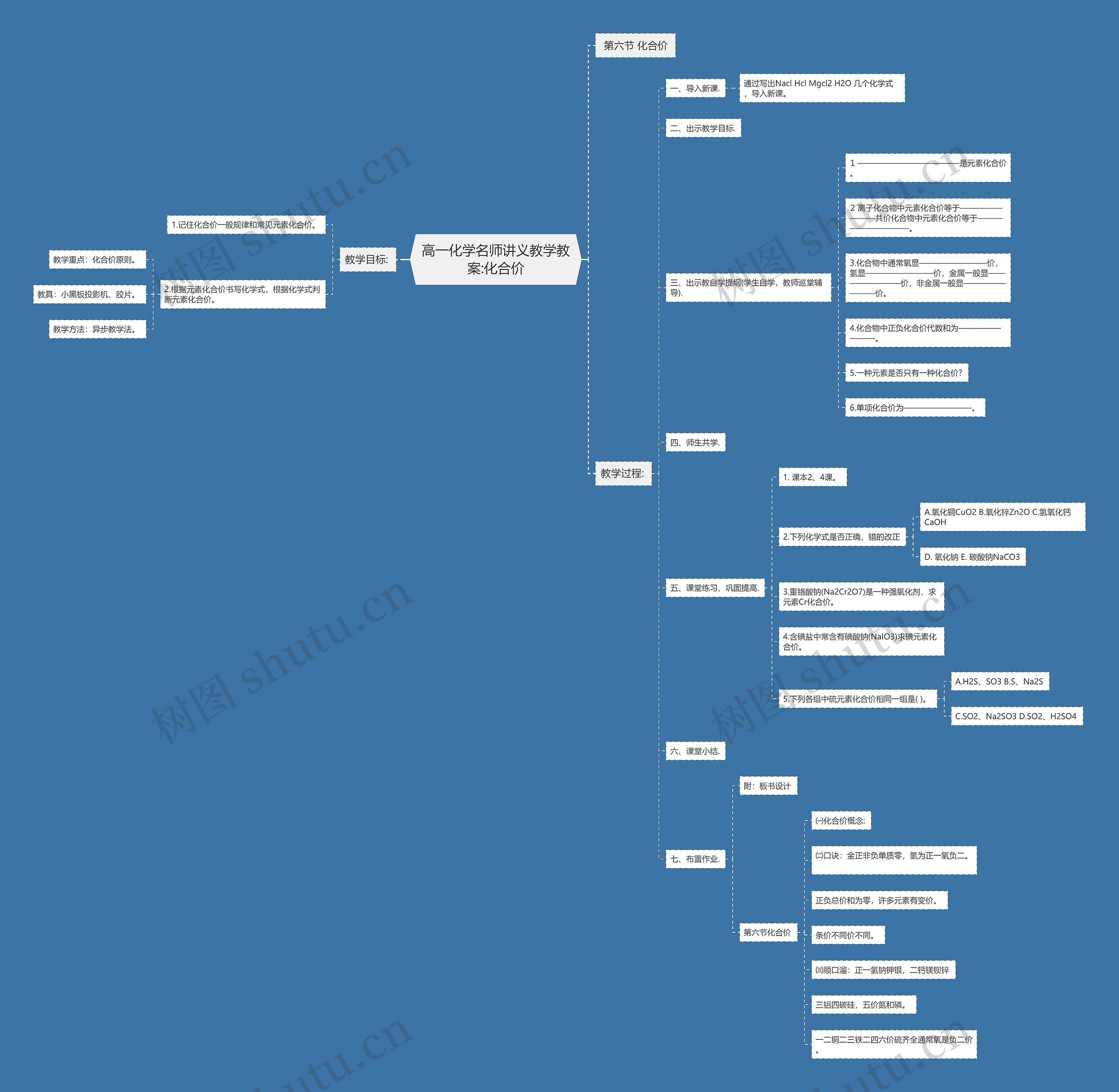 高一化学名师讲义教学教案:化合价思维导图
