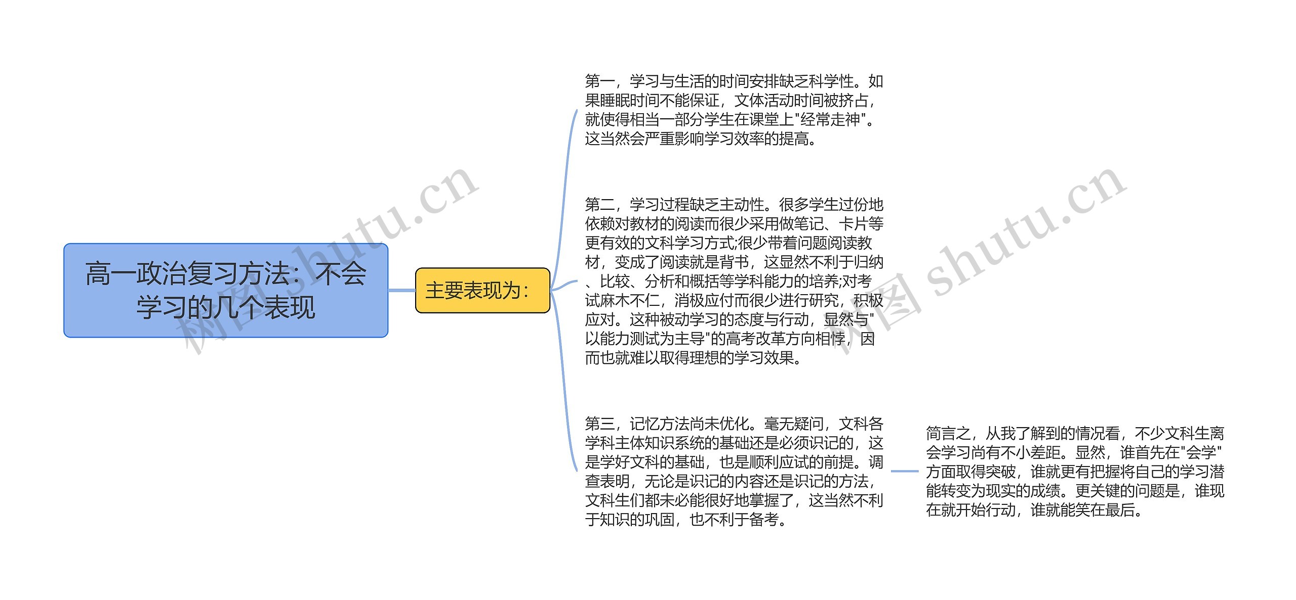 高一政治复习方法：不会学习的几个表现