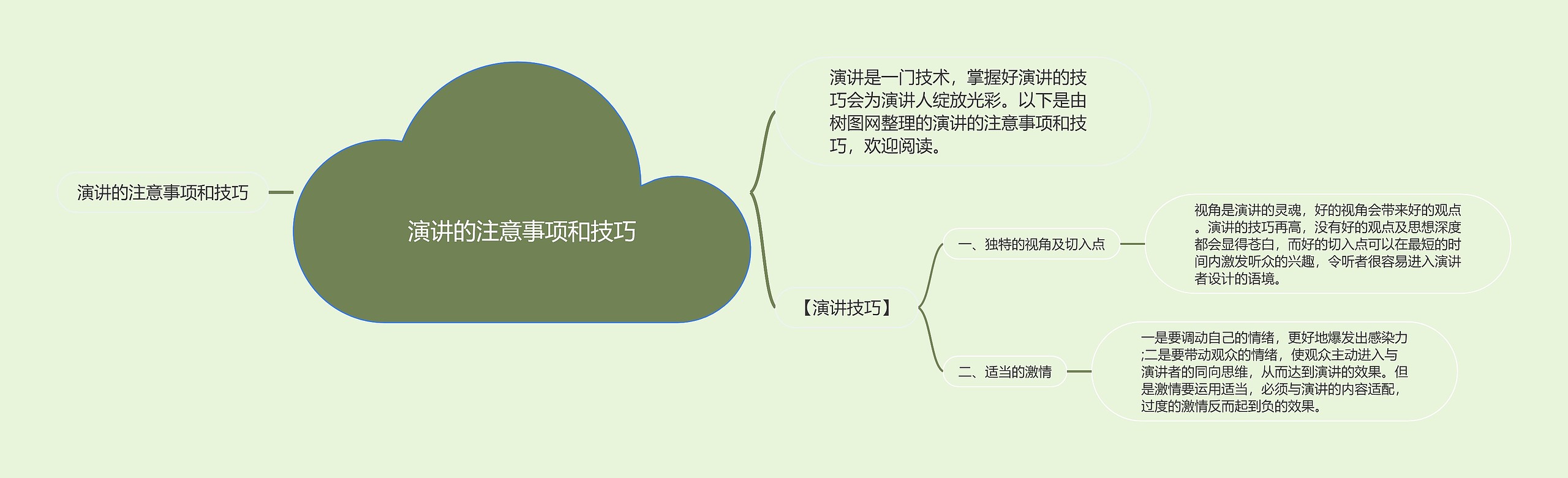 演讲的注意事项和技巧