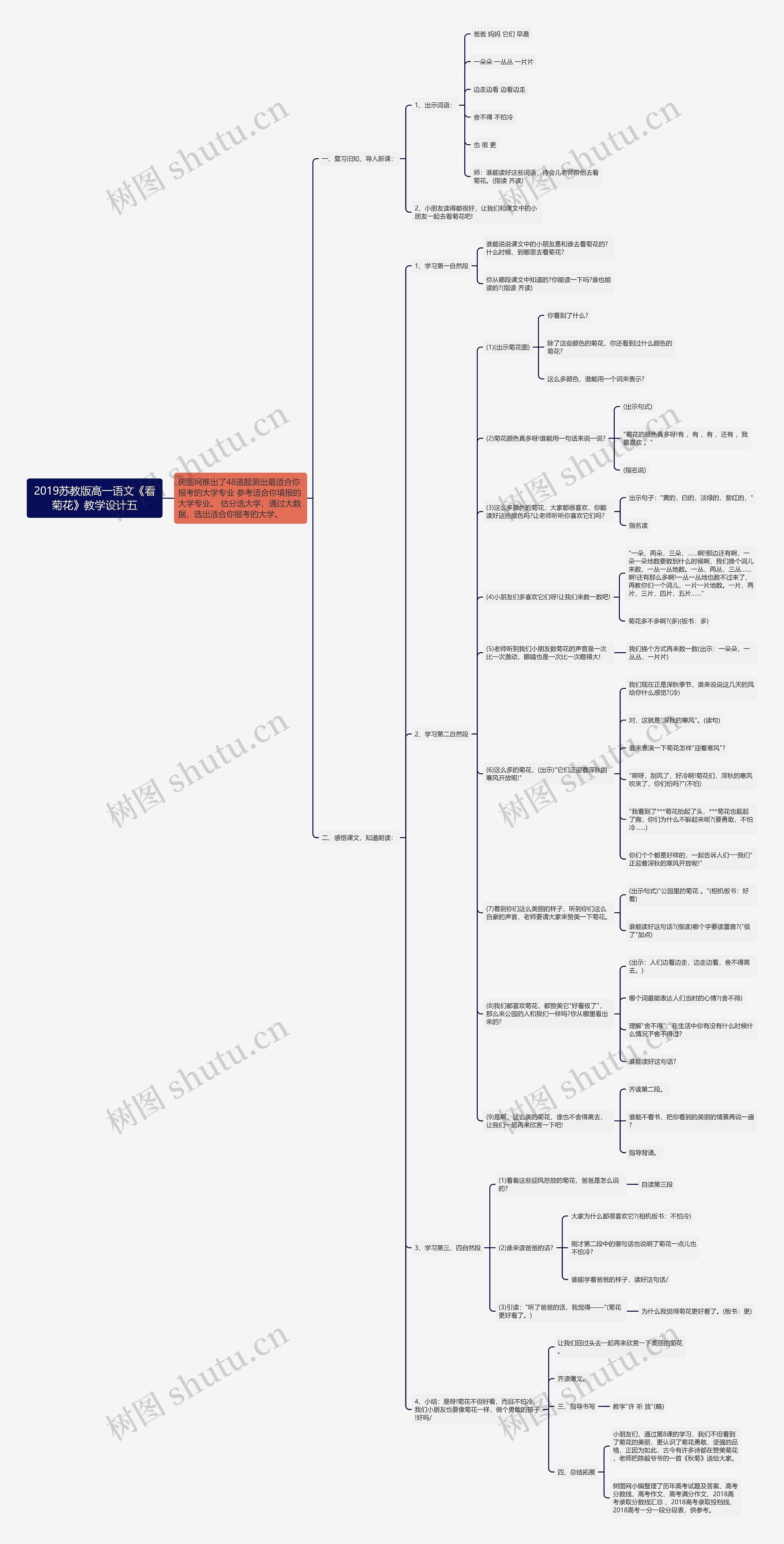 2019苏教版高一语文《看菊花》教学设计五思维导图