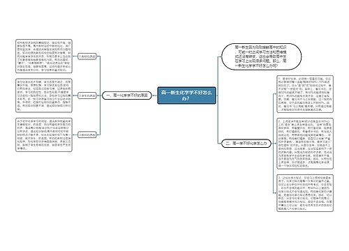 高一新生化学学不好怎么办？