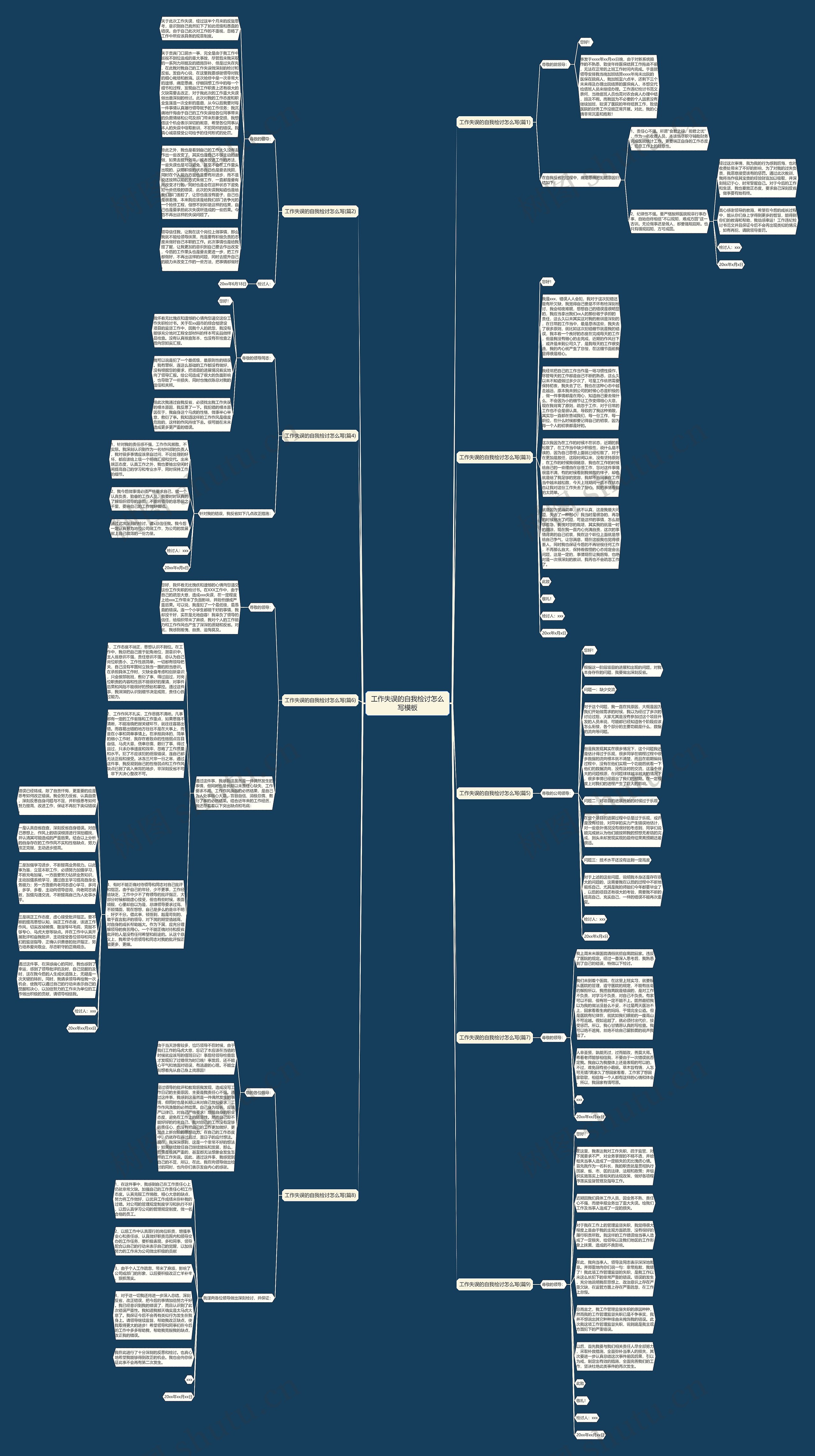 工作失误的自我检讨怎么写思维导图