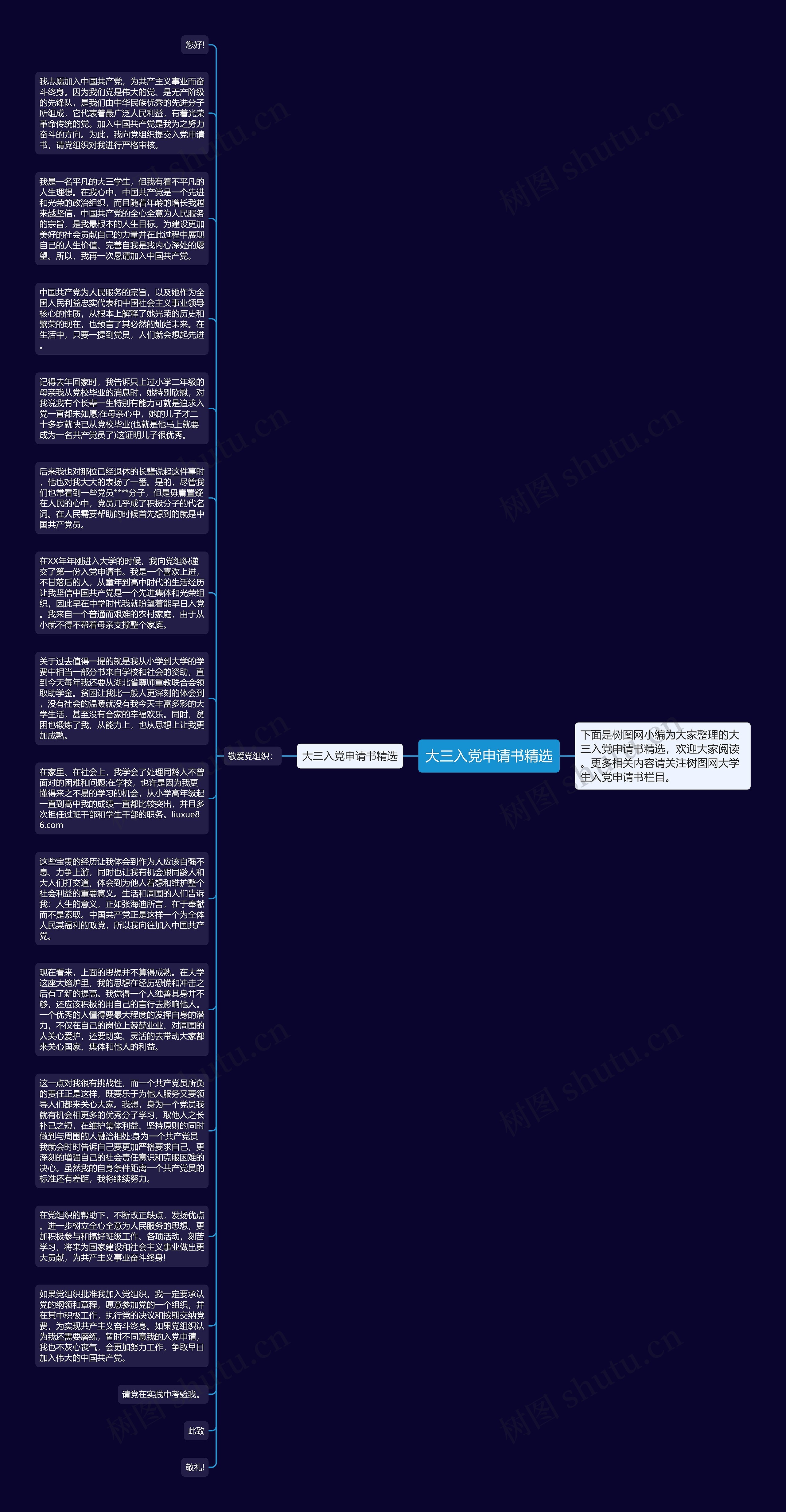 大三入党申请书精选思维导图