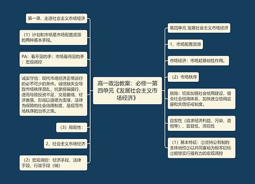 高一政治教案：必修一第四单元《发展社会主义市场经济》