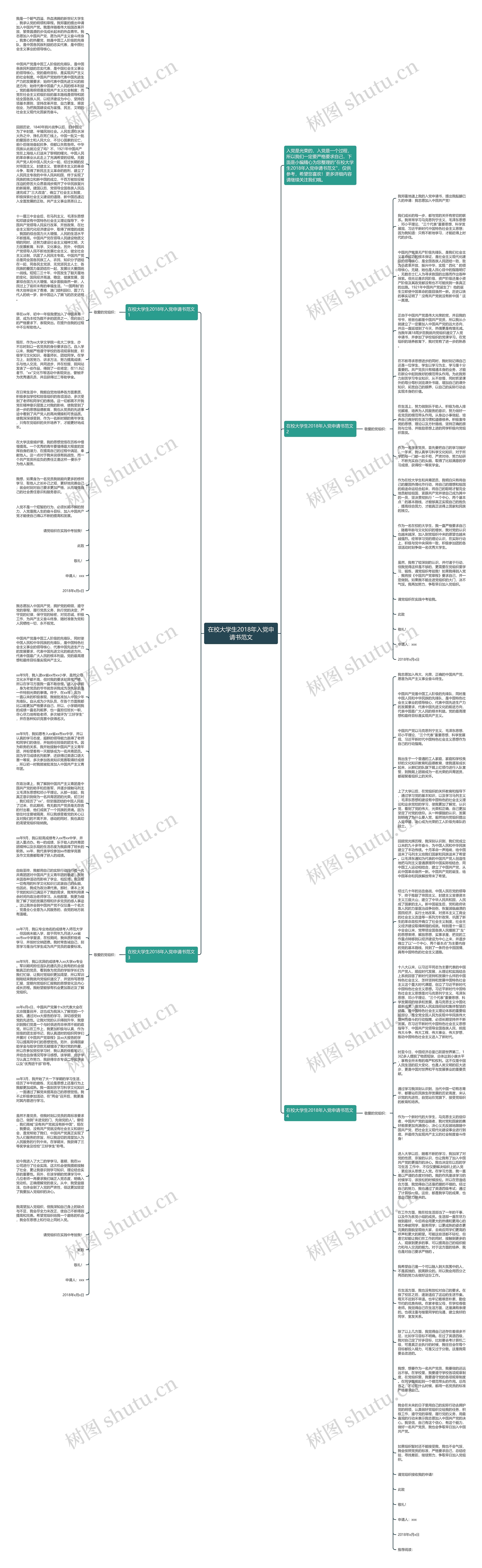 在校大学生2018年入党申请书范文思维导图