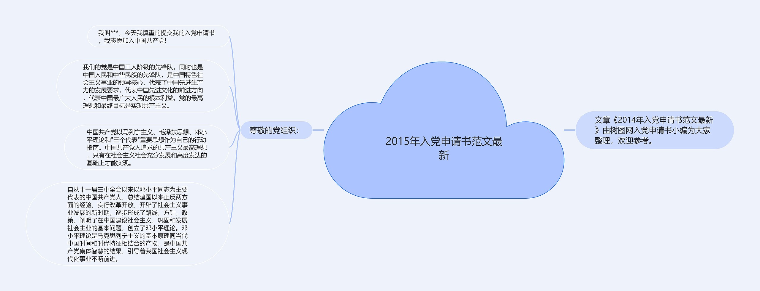 2015年入党申请书范文最新思维导图