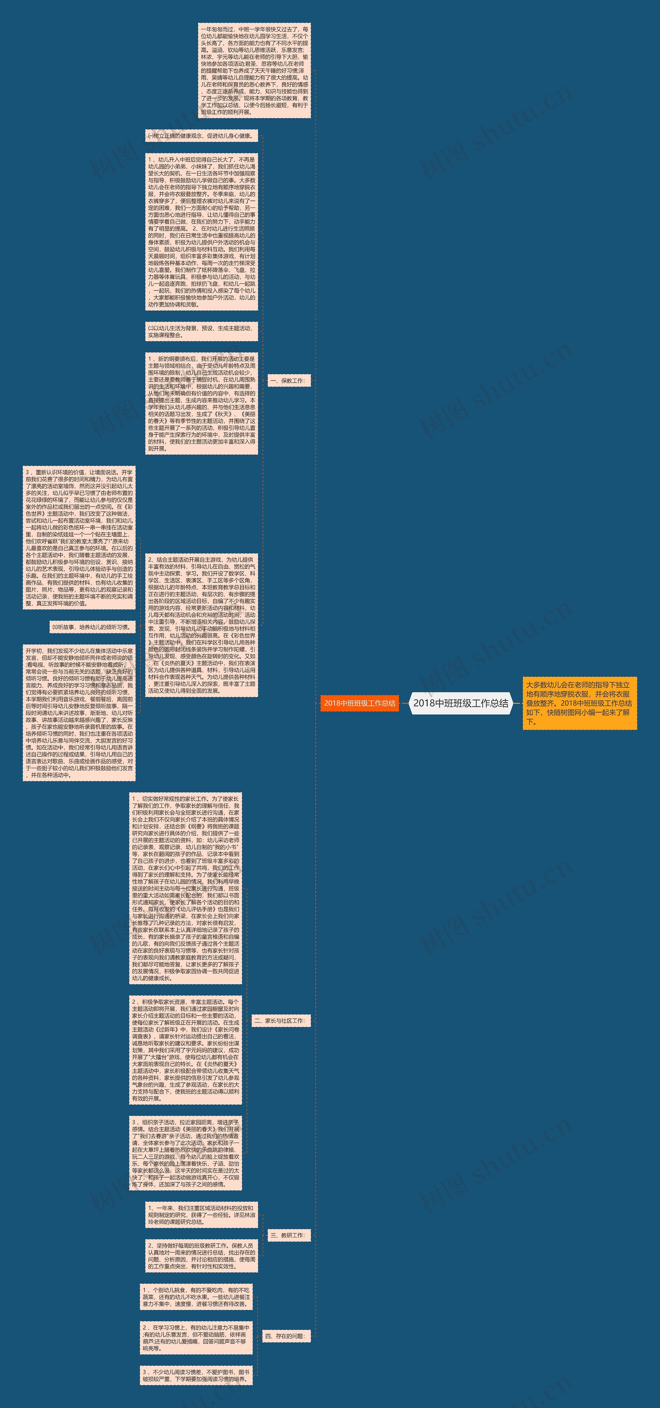 2018中班班级工作总结思维导图
