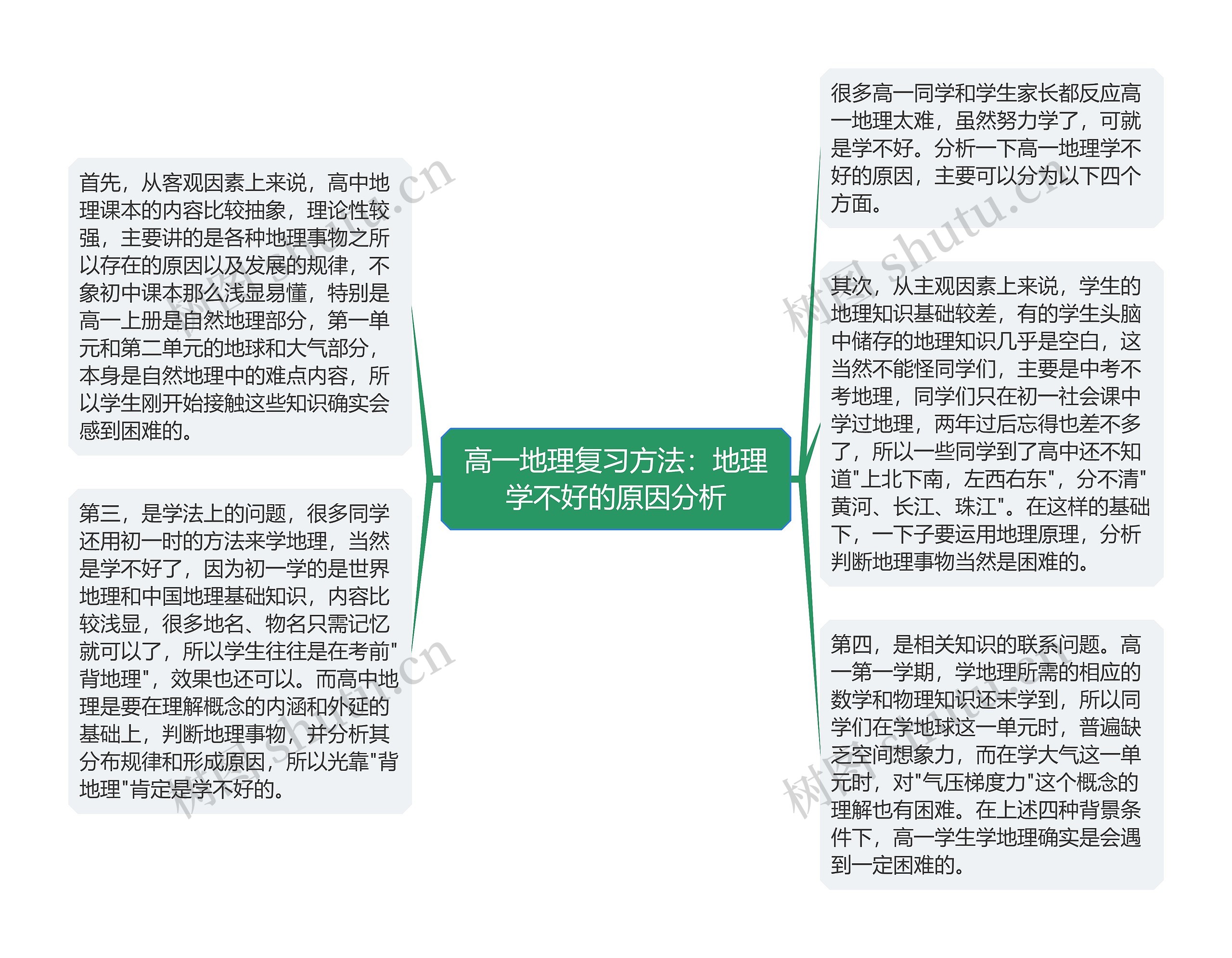 高一地理复习方法：地理学不好的原因分析