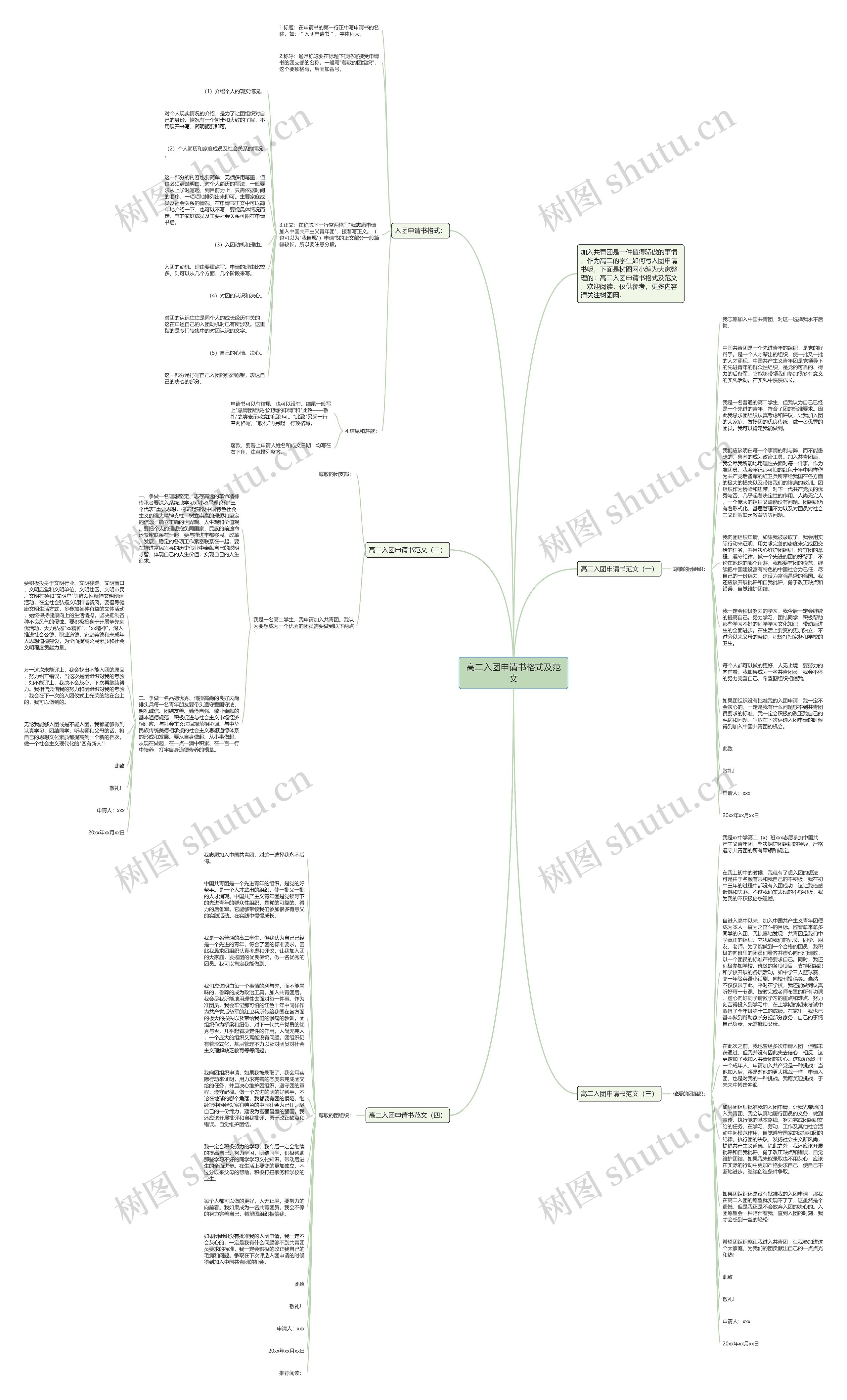 高二入团申请书格式及范文思维导图