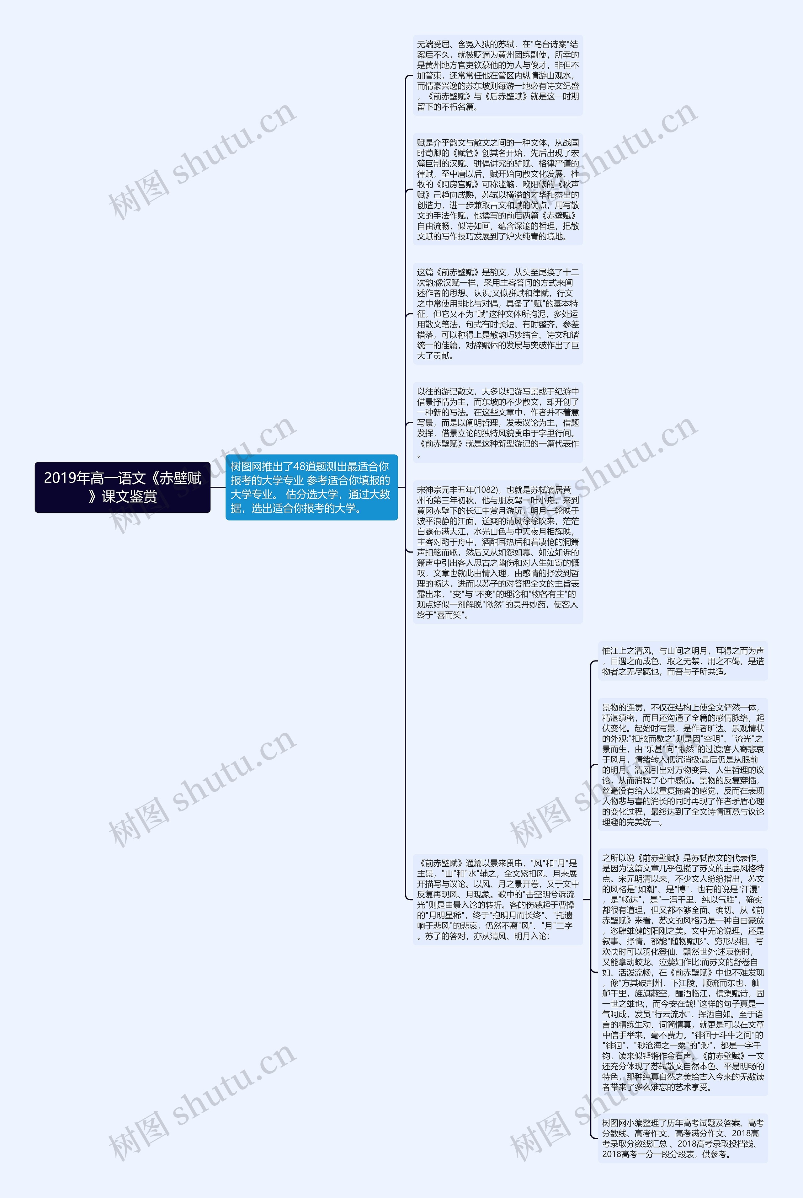 2019年高一语文《赤壁赋》课文鉴赏思维导图