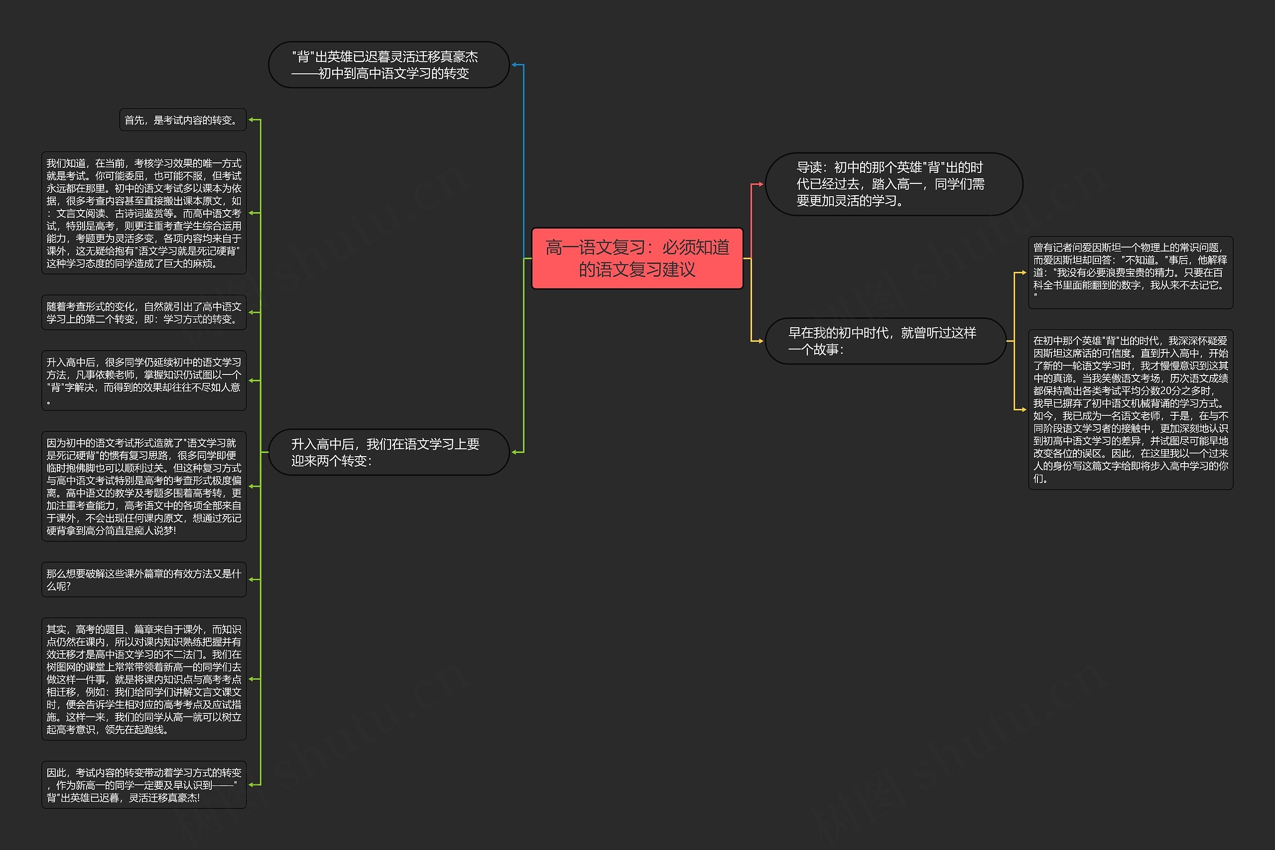 高一语文复习：必须知道的语文复习建议思维导图