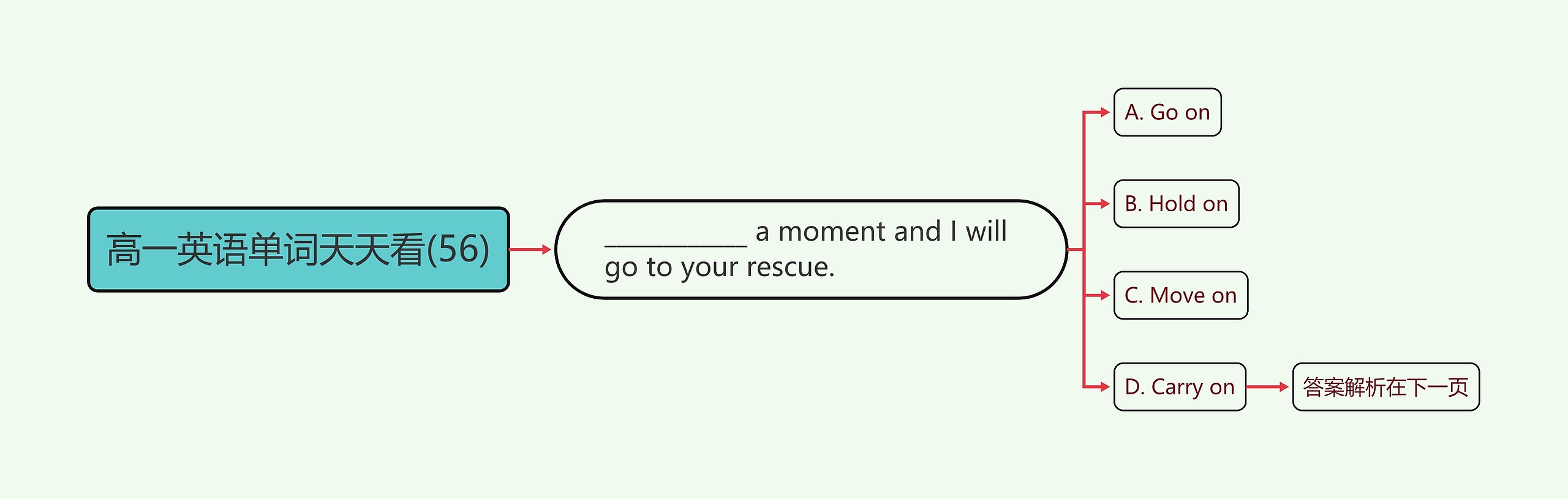 高一英语单词天天看(56) 高一英语单词天天看(56)