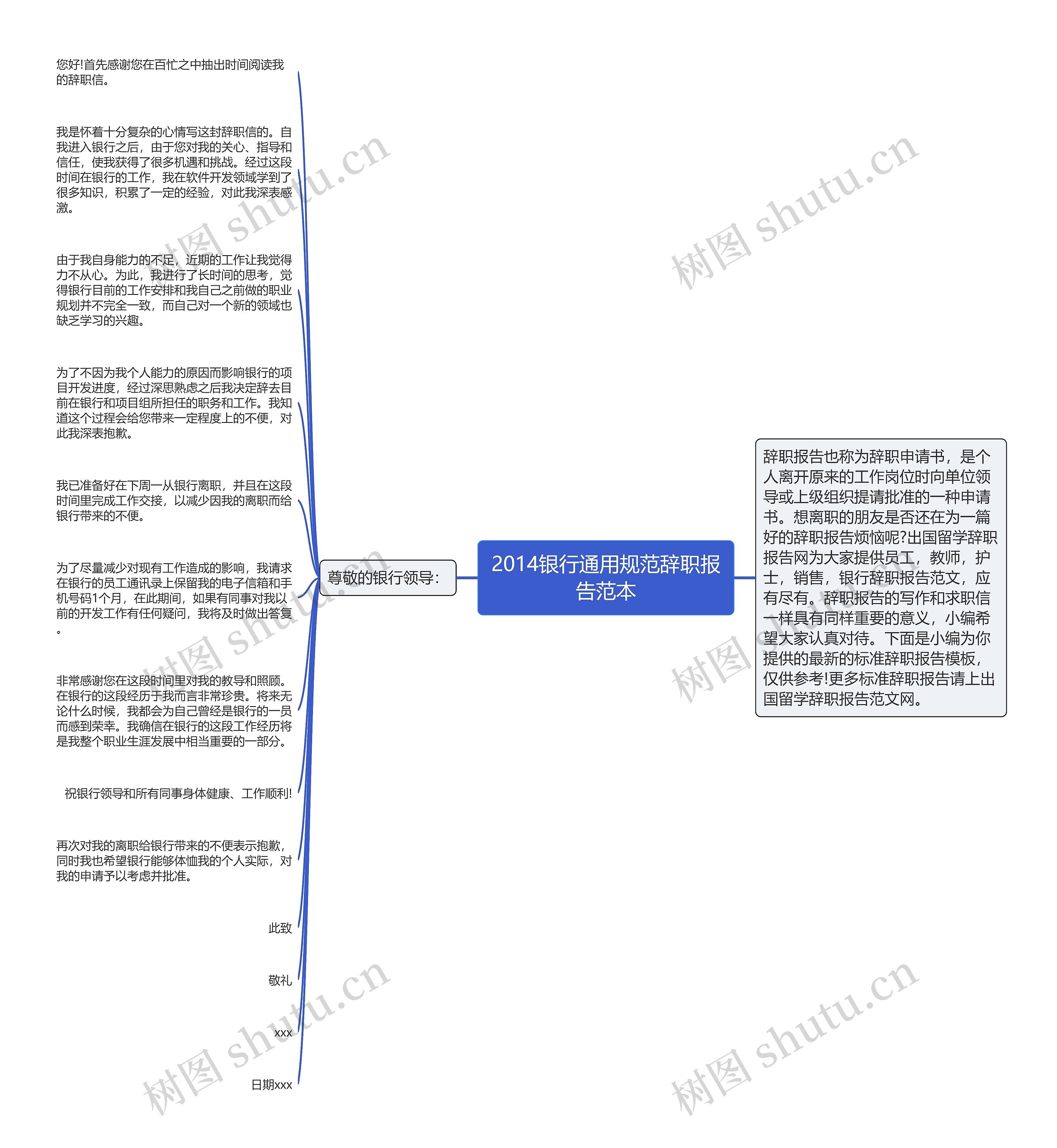 2014银行通用规范辞职报告范本思维导图