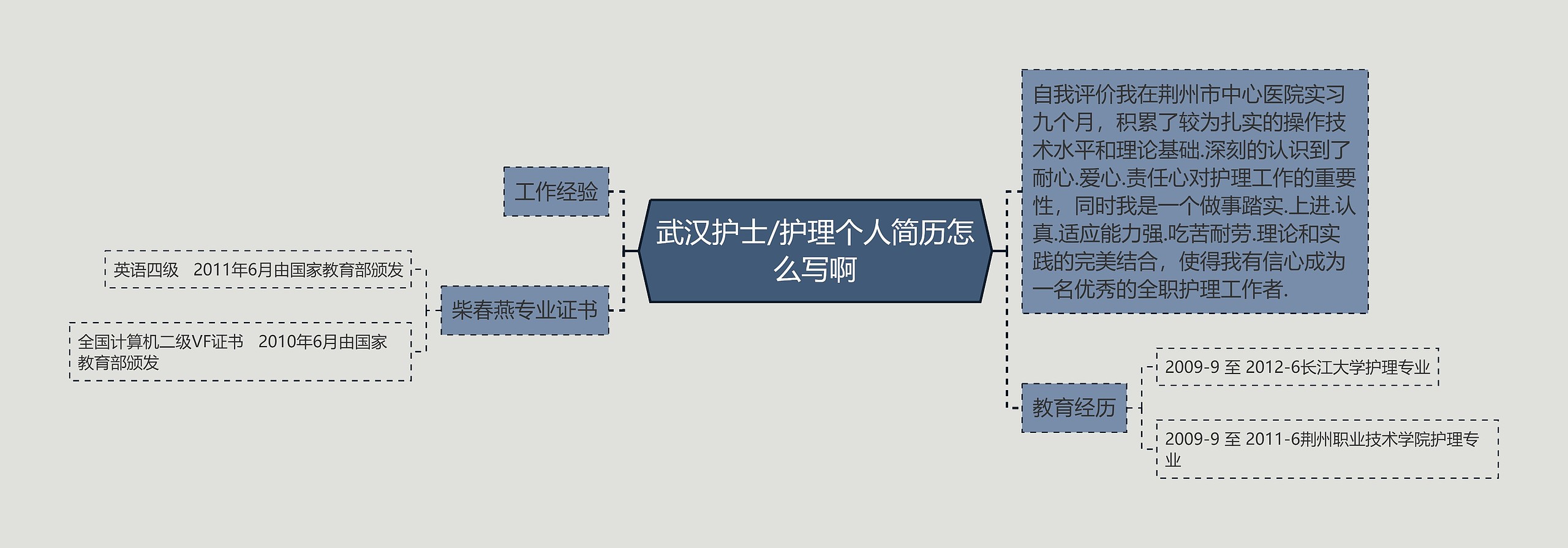 武汉护士/护理个人简历怎么写啊思维导图