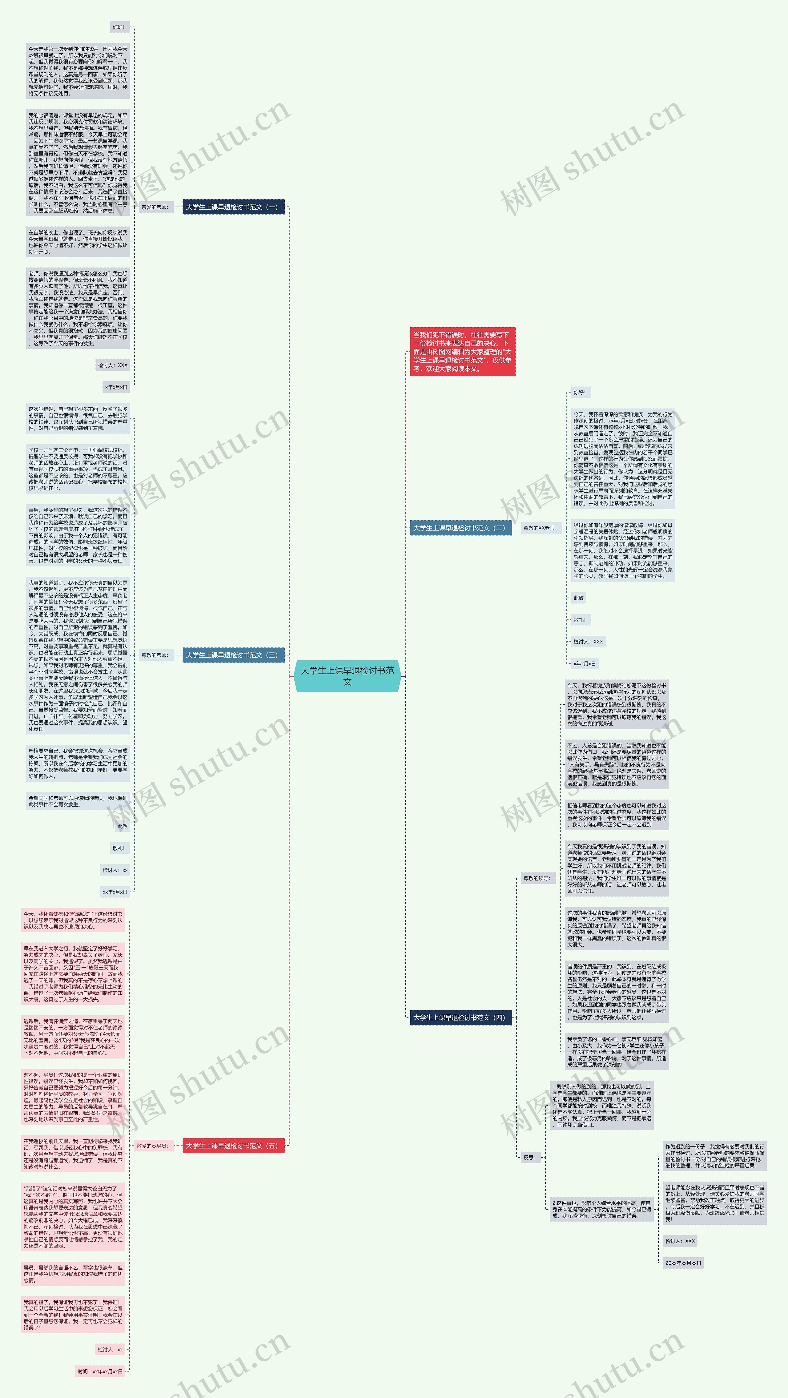 大学生上课早退检讨书范文思维导图