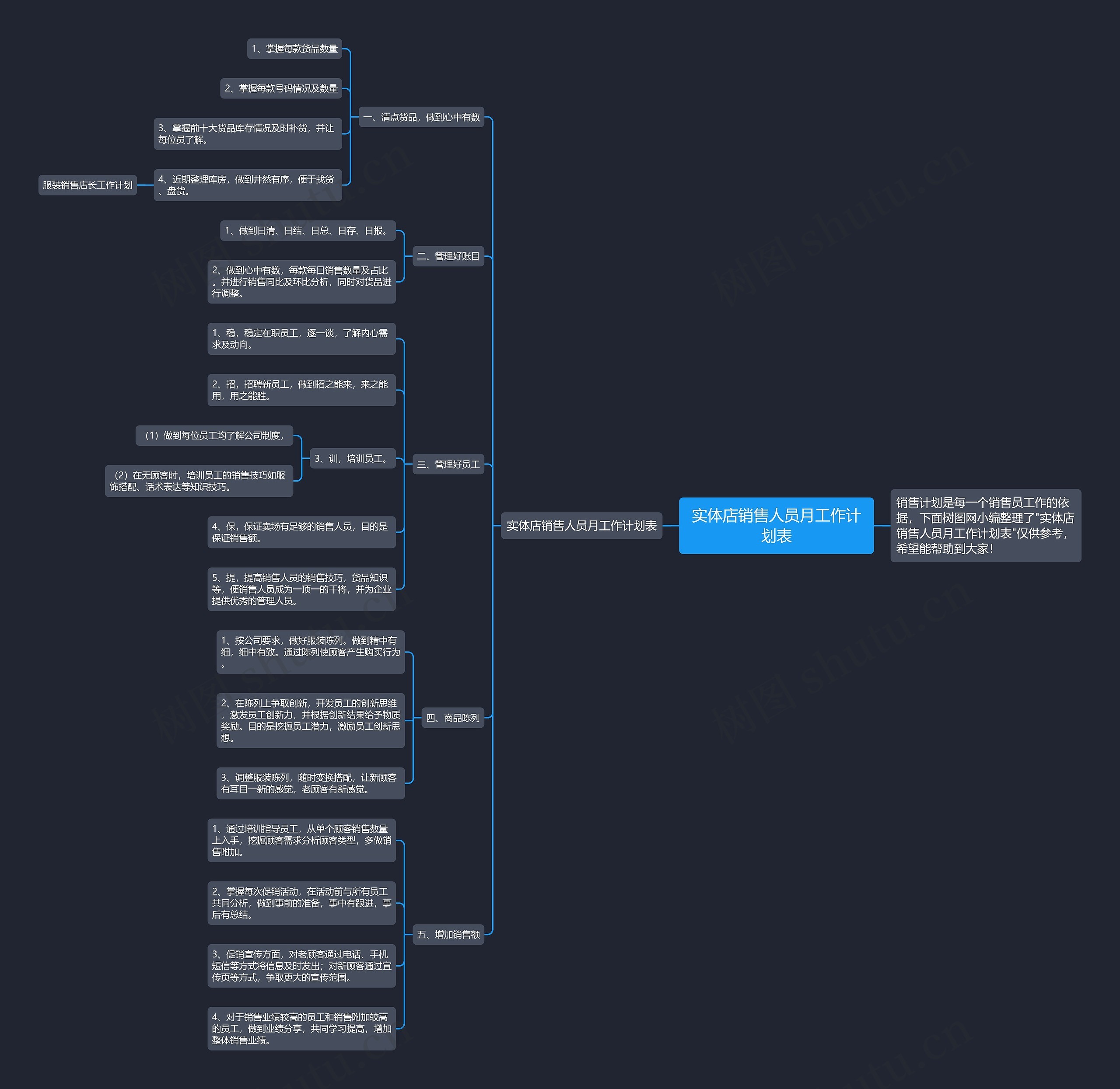实体店销售人员月工作计划表思维导图