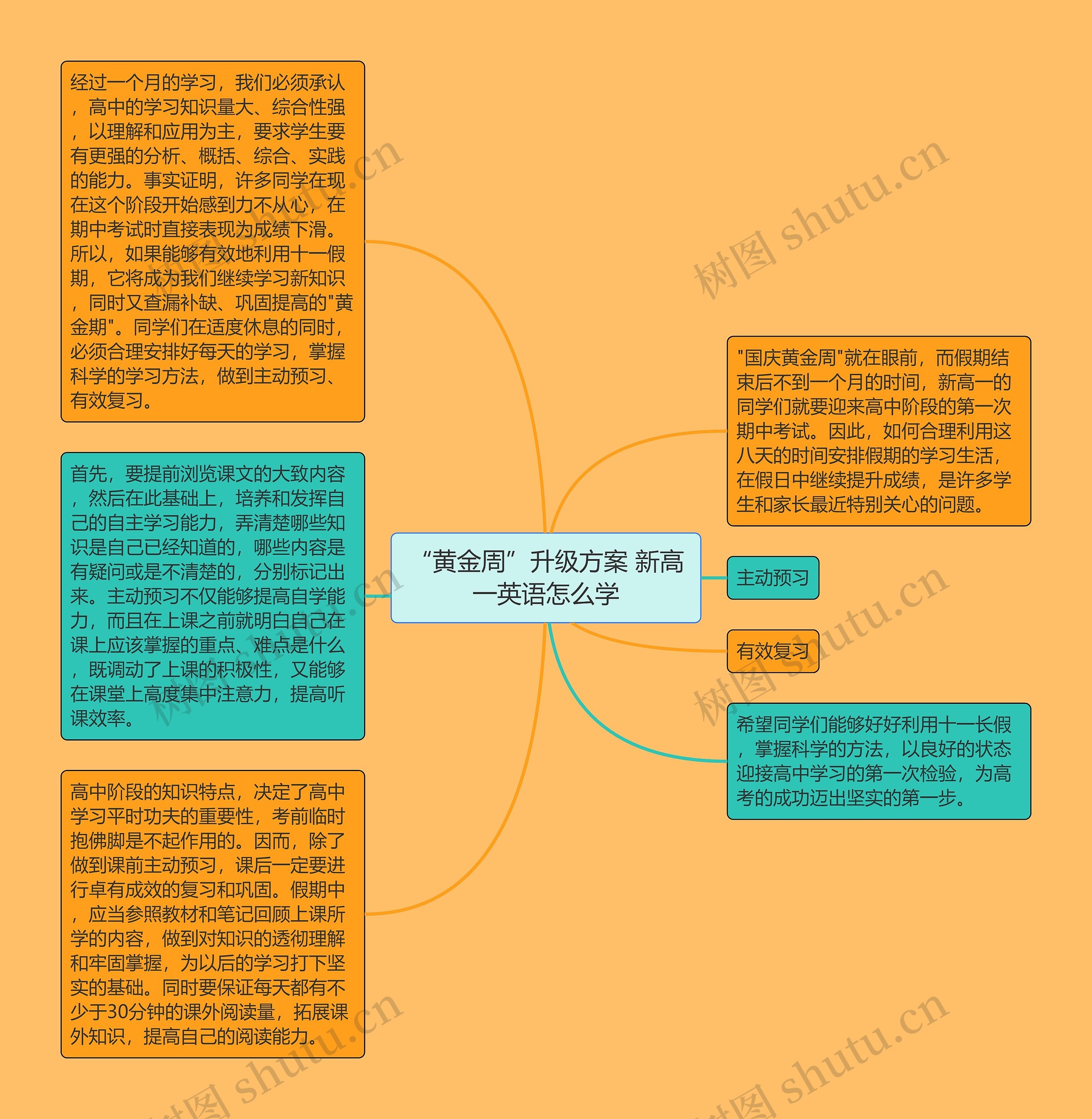 “黄金周”升级方案 新高一英语怎么学