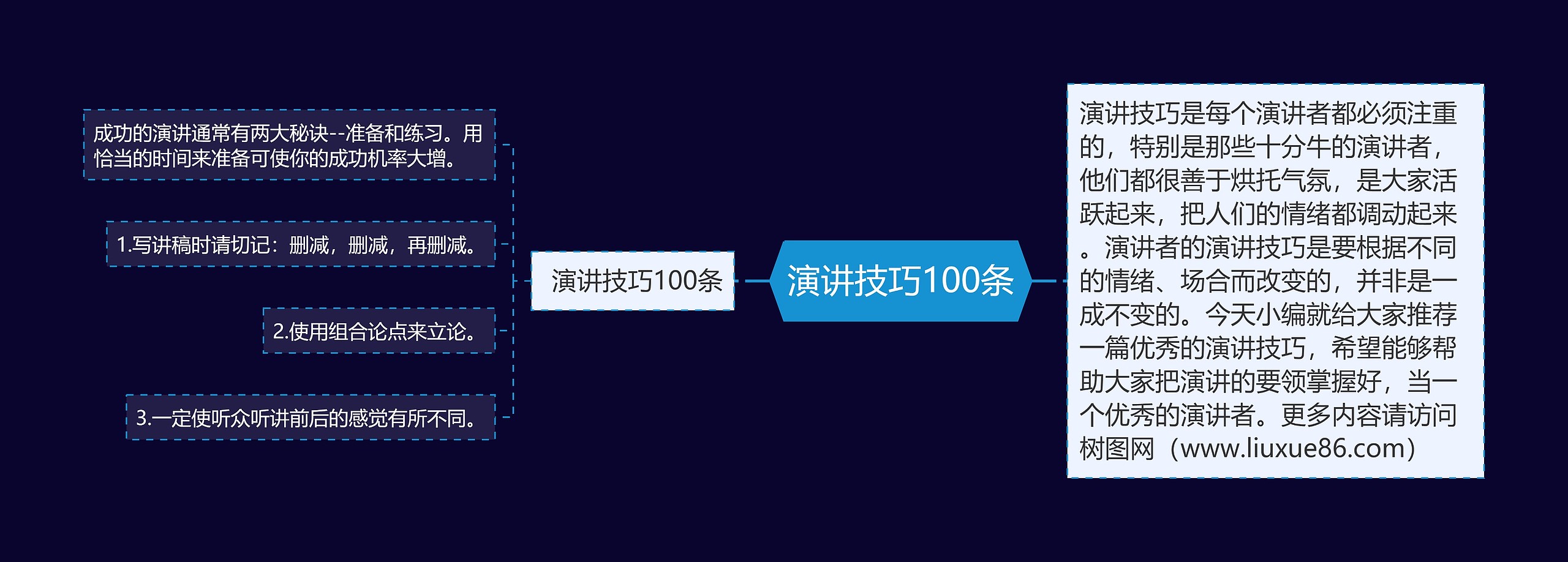 演讲技巧100条