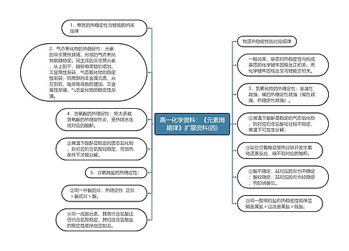 高一化学资料：《元素周期律》扩展资料(四)