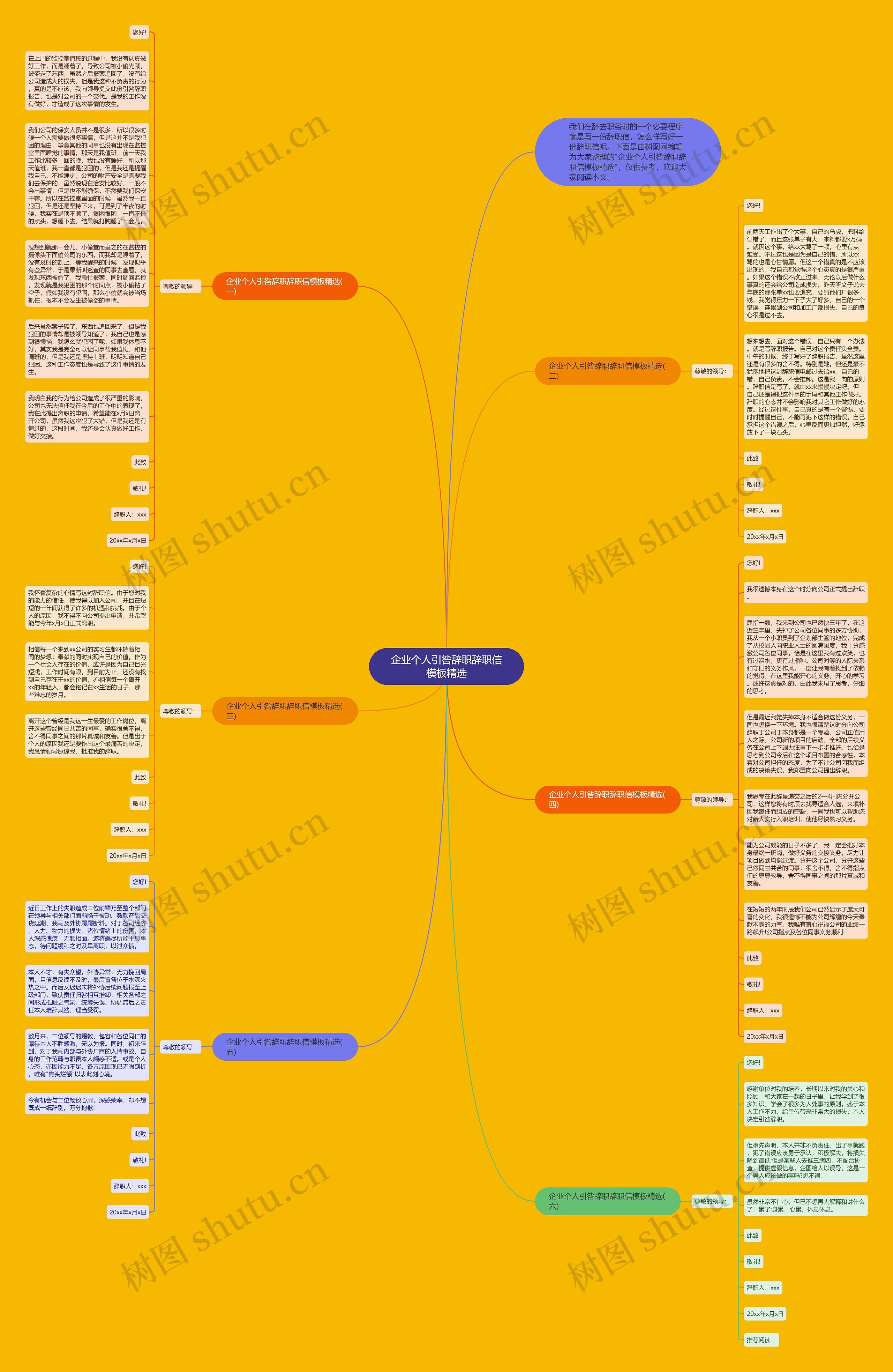 企业个人引咎辞职辞职信精选思维导图