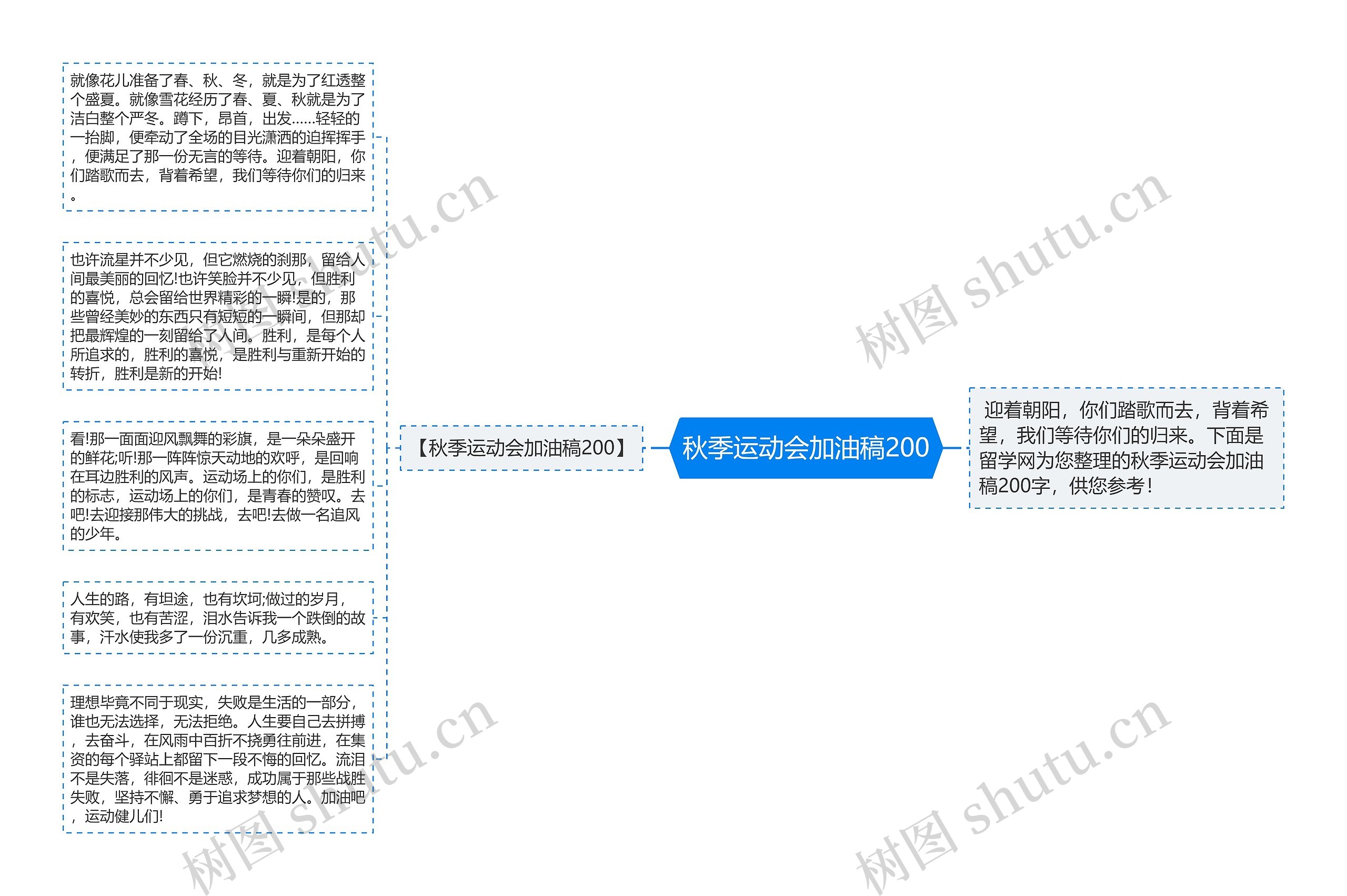 秋季运动会加油稿200