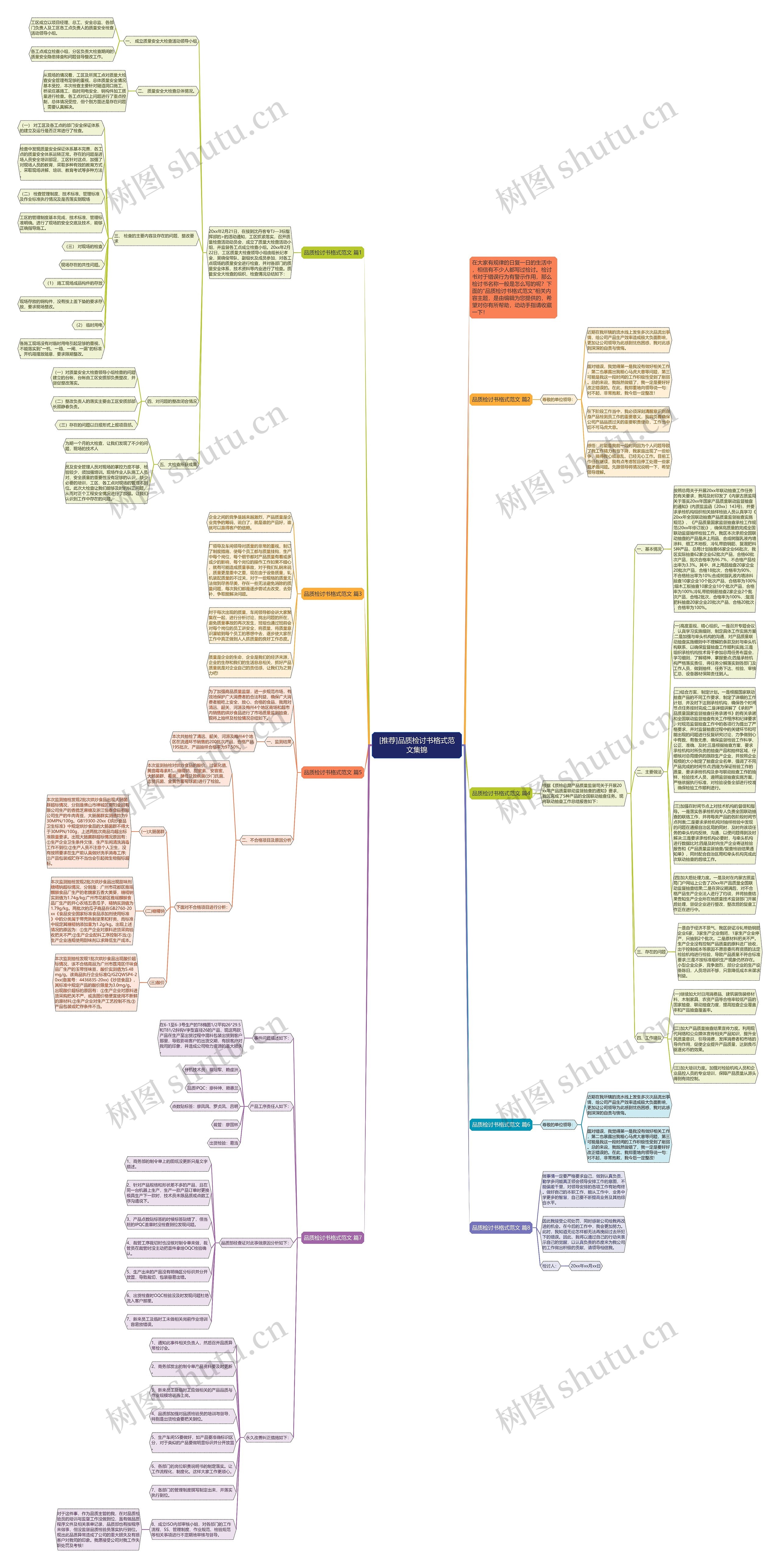 [推荐]品质检讨书格式范文集锦思维导图