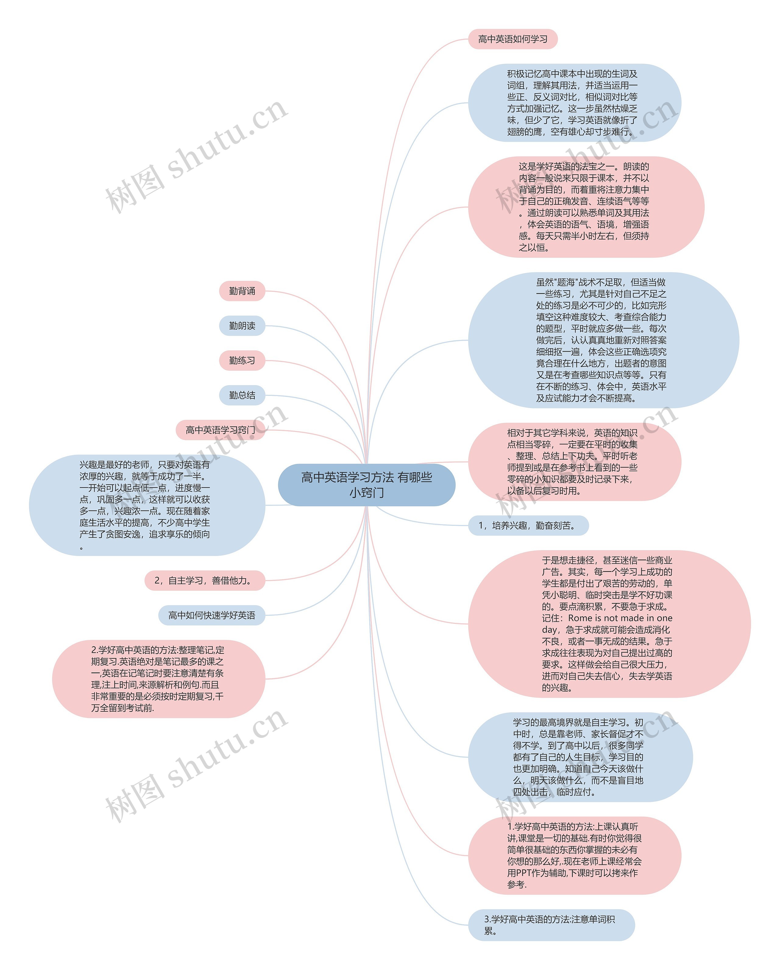 高中英语学习方法 有哪些小窍门