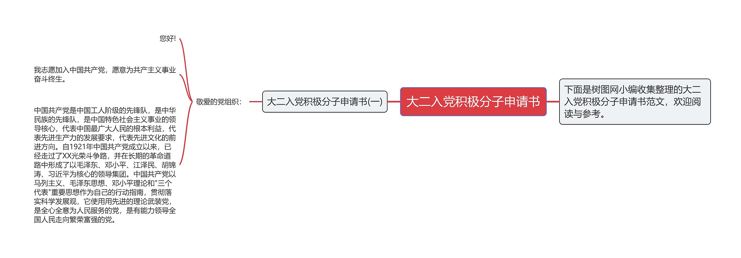 大二入党积极分子申请书思维导图